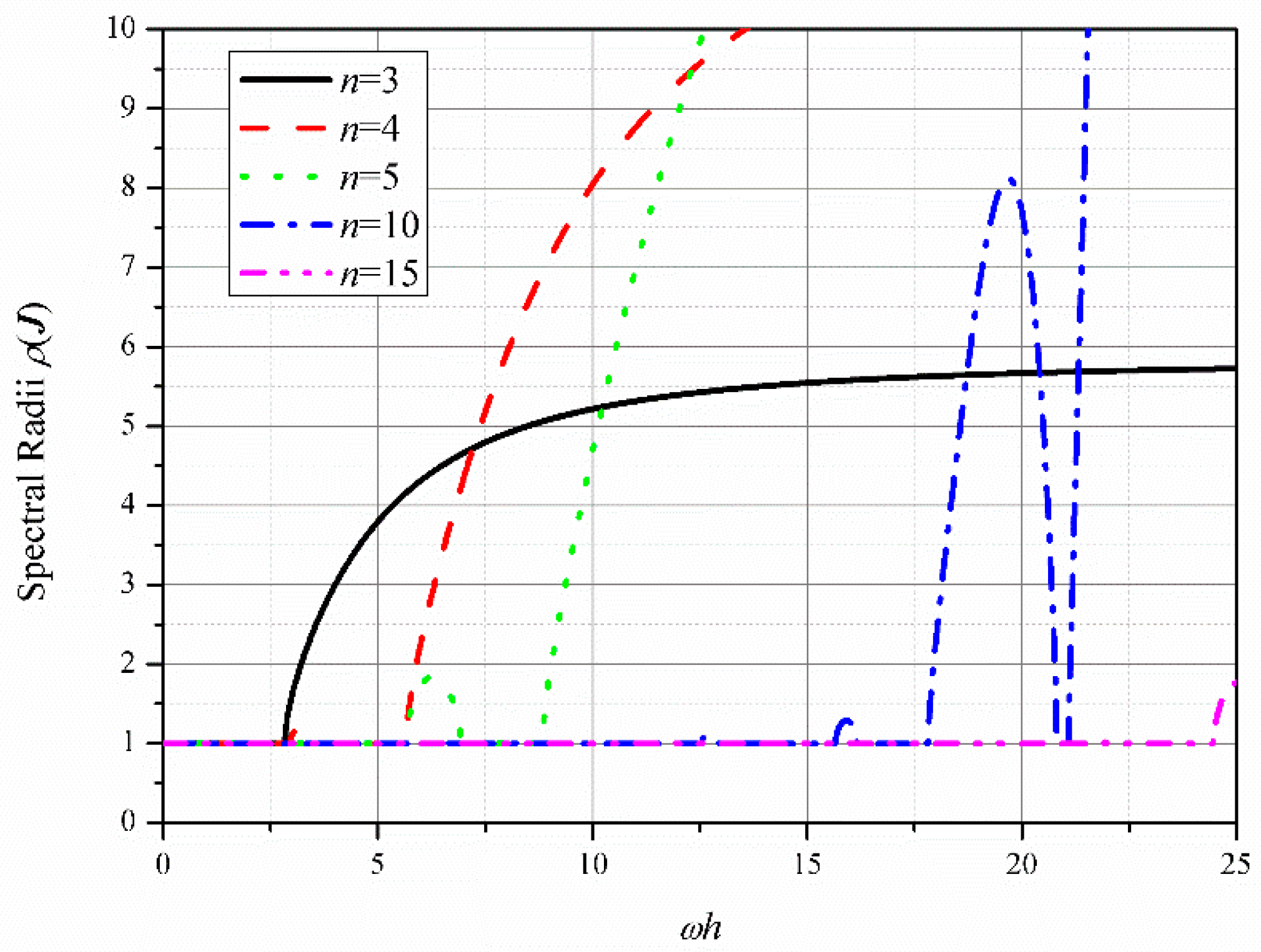 Applsci 07 00471 g001