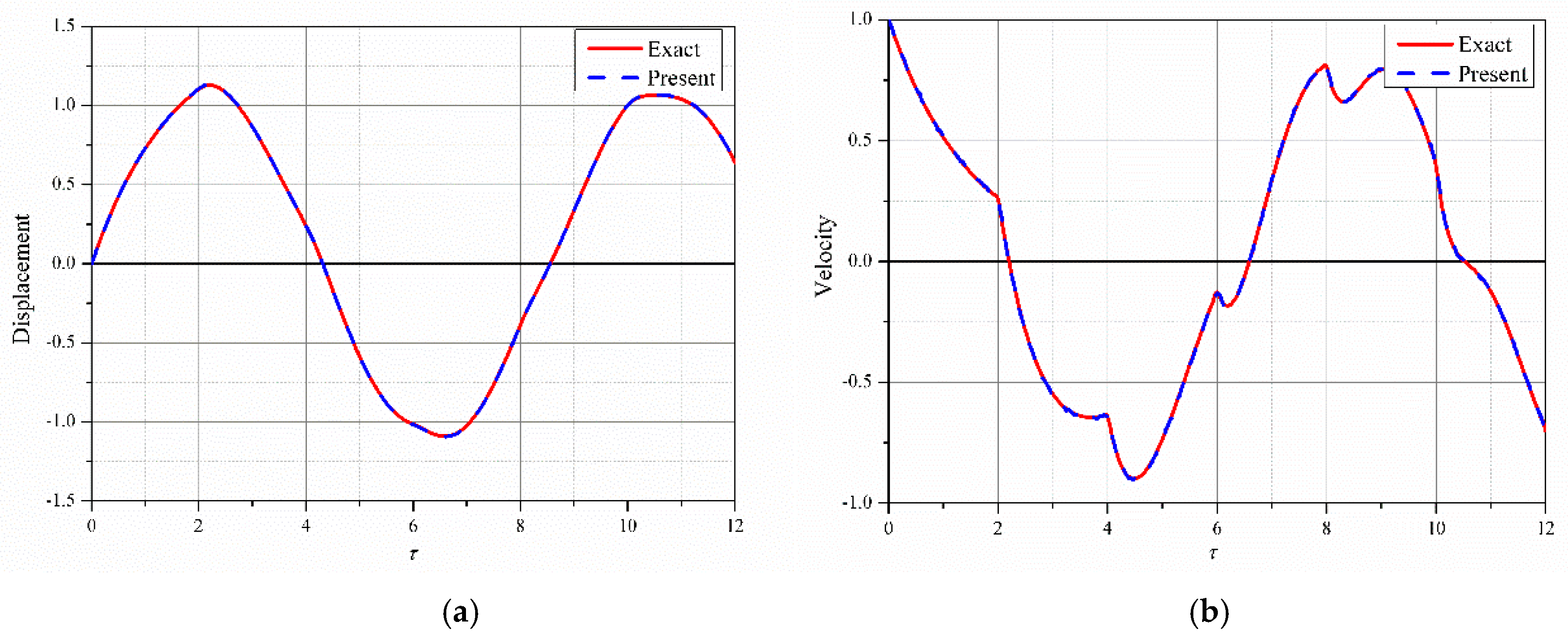 Applsci 07 00471 g002