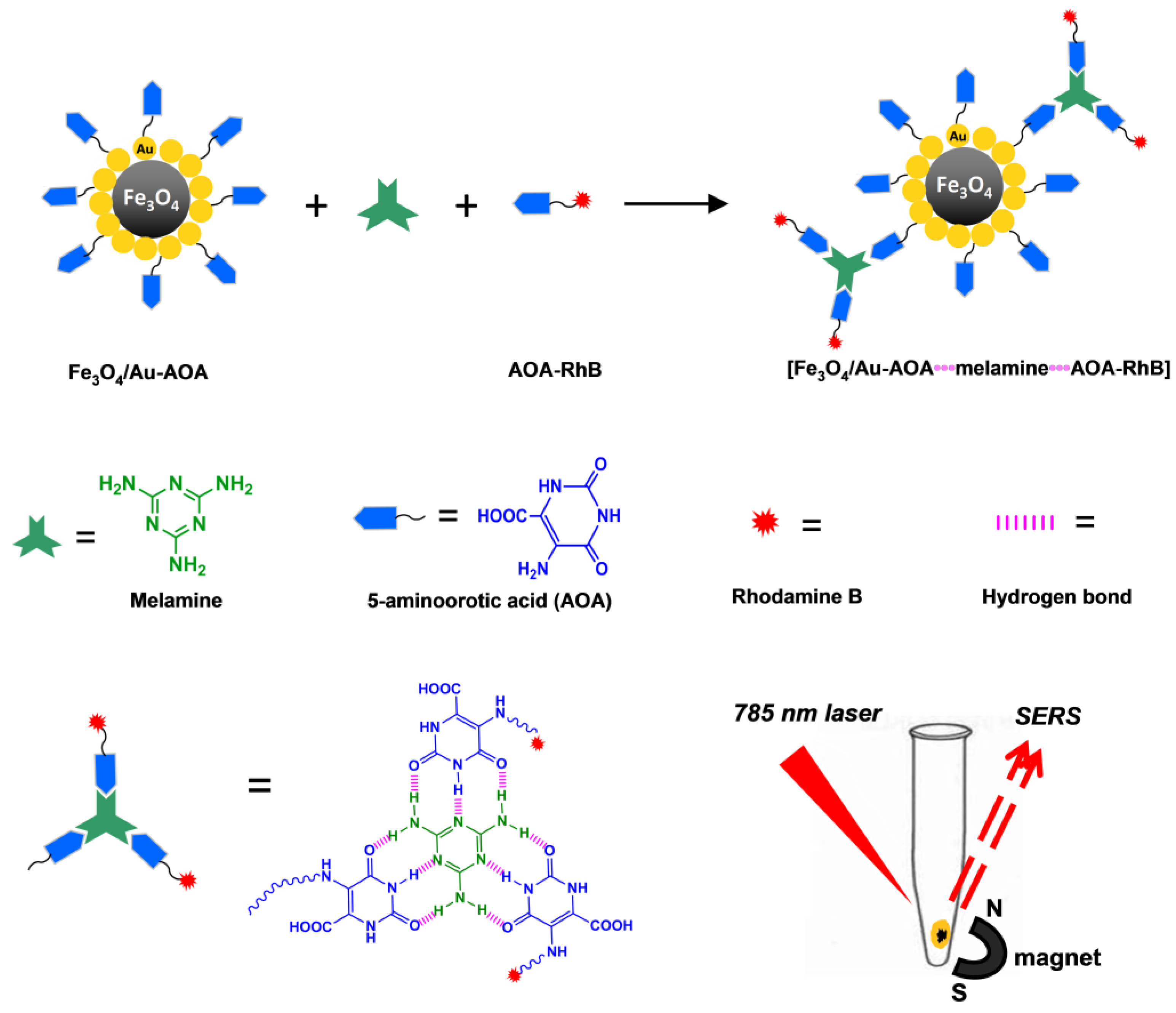 Applsci 07 00475 g001