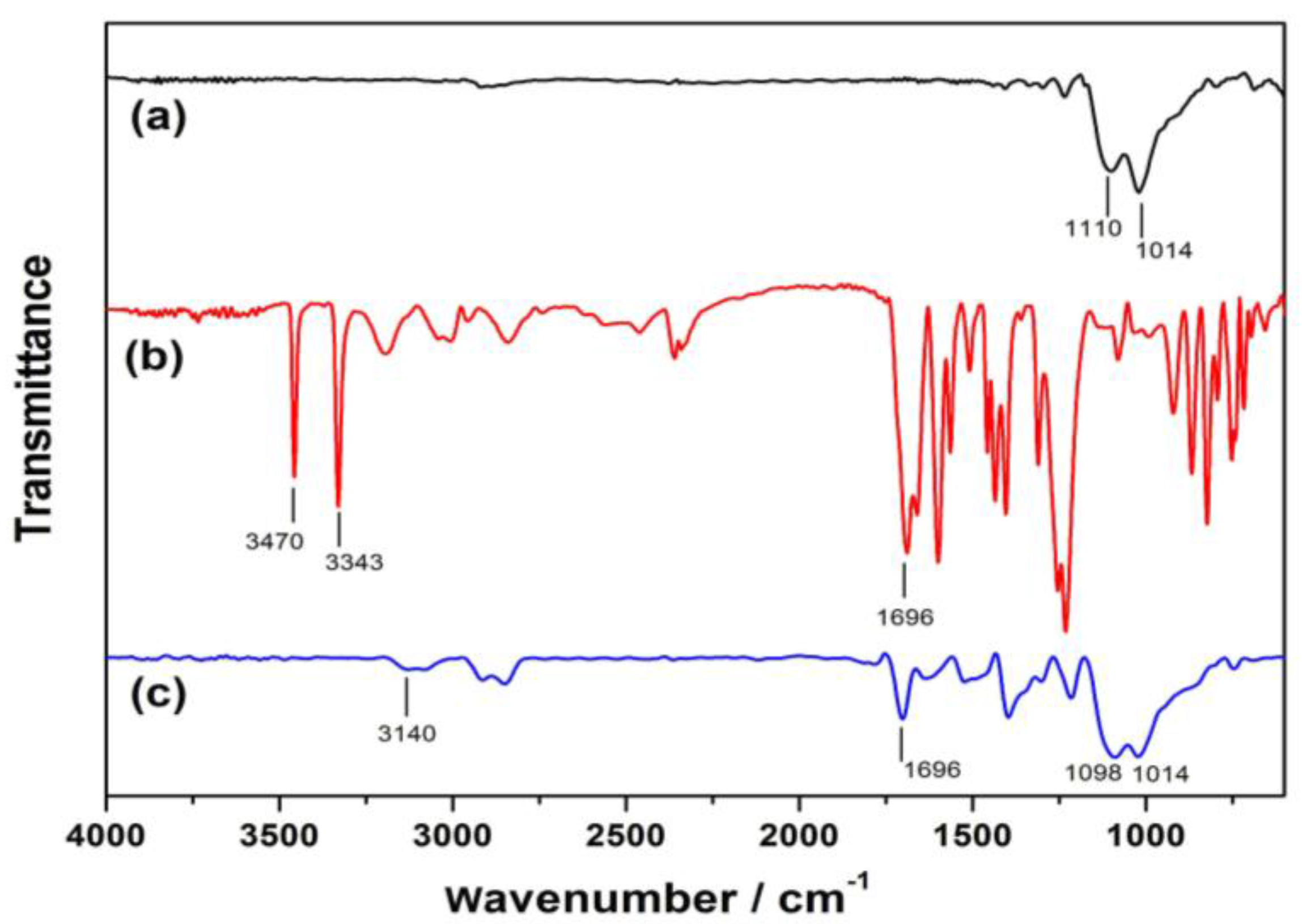 Applsci 07 00475 g004