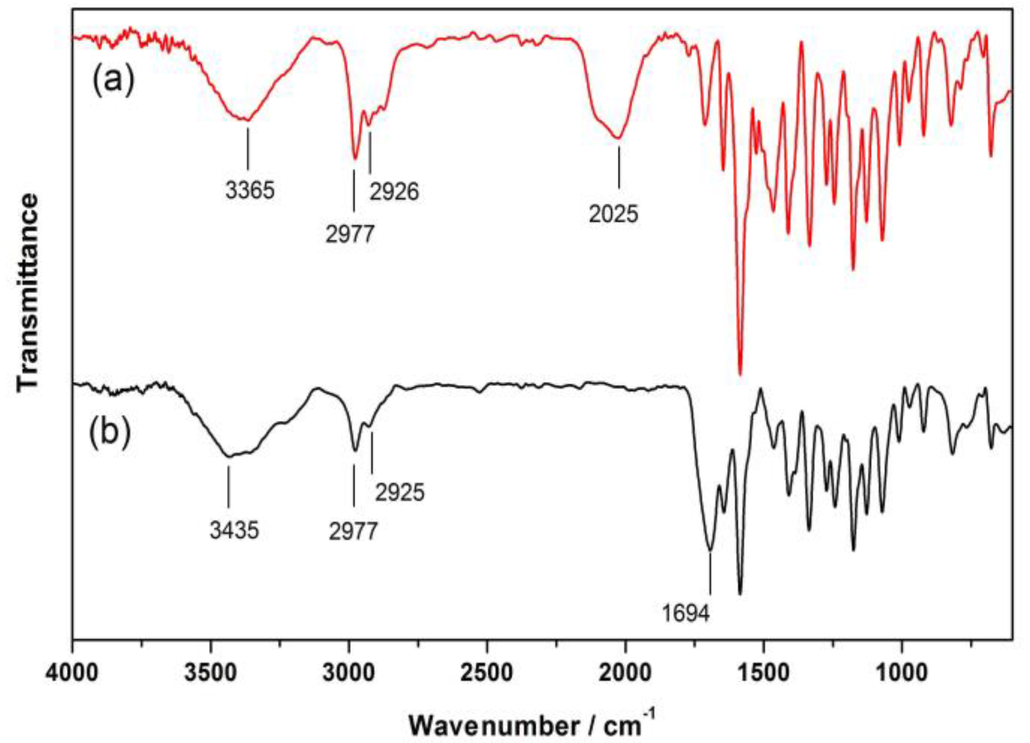 Applsci 07 00475 g005