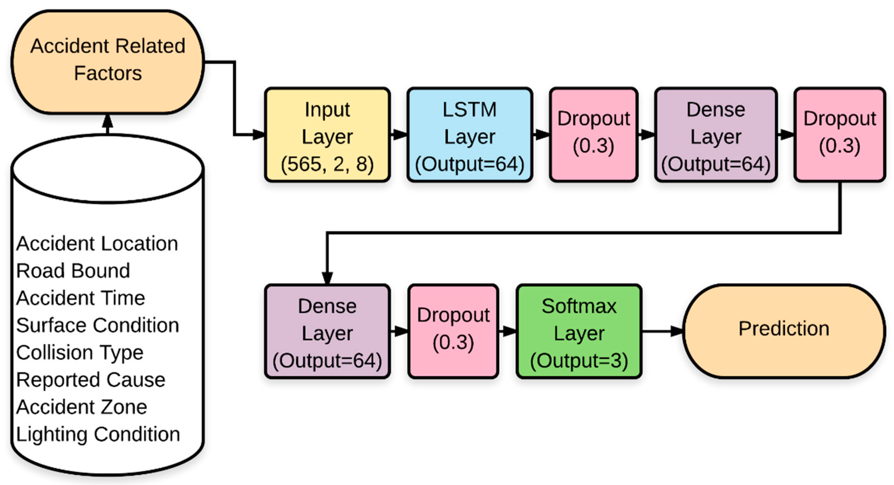 Applsci 07 00476 g002