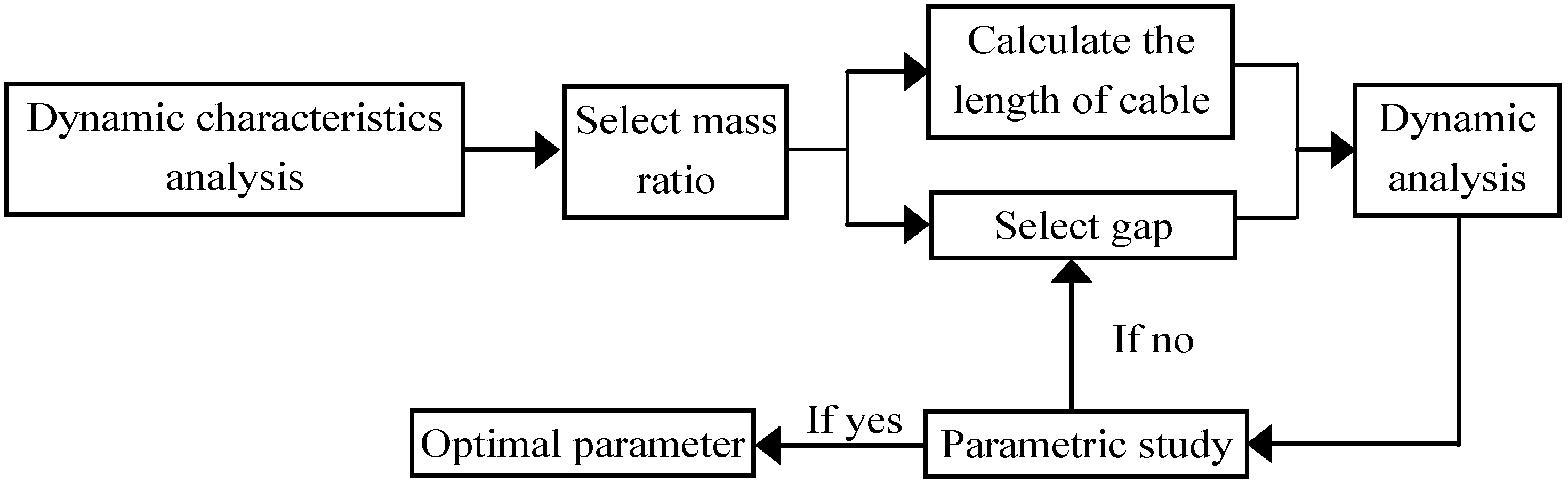 Applsci 07 00477 g007