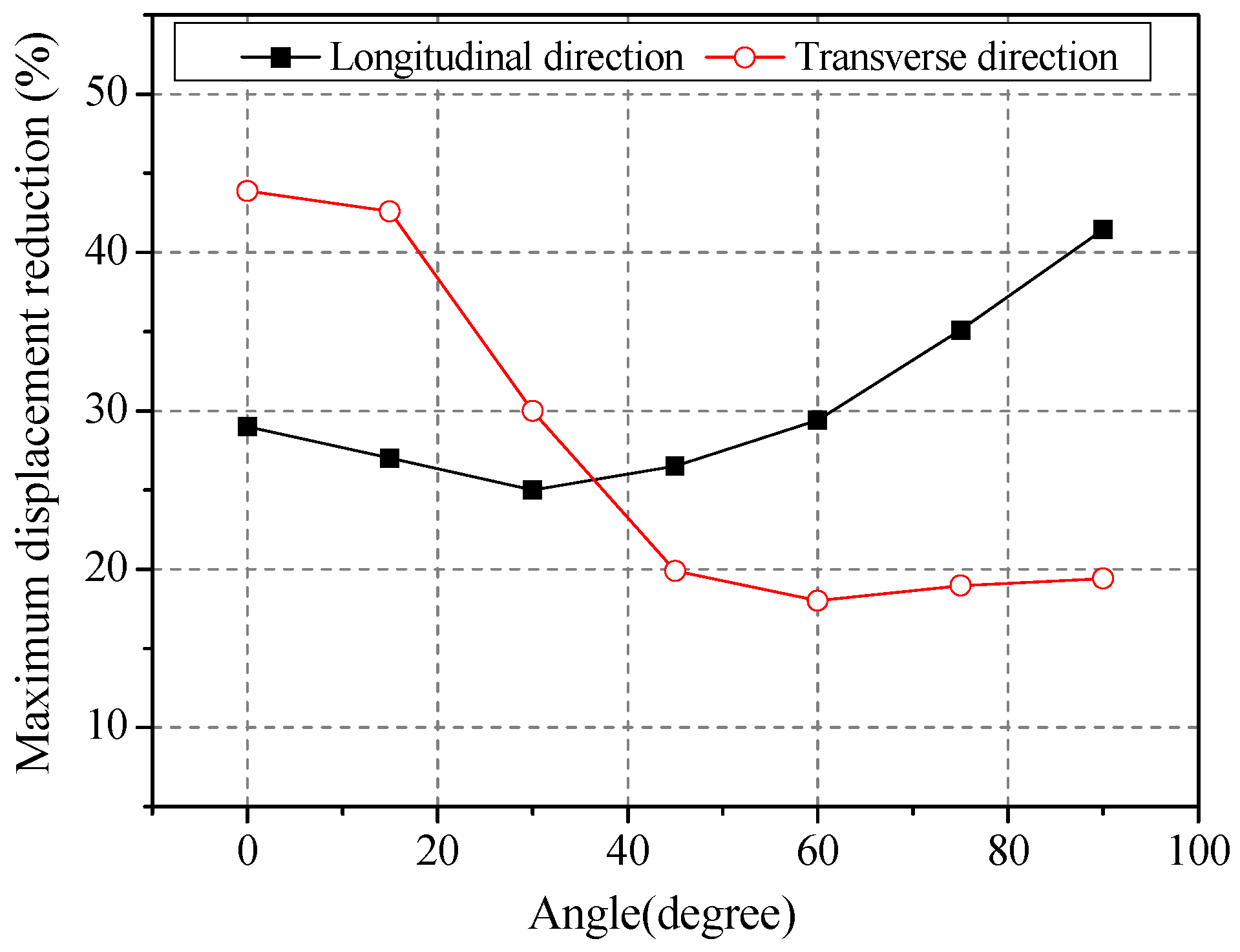 Applsci 07 00477 g013