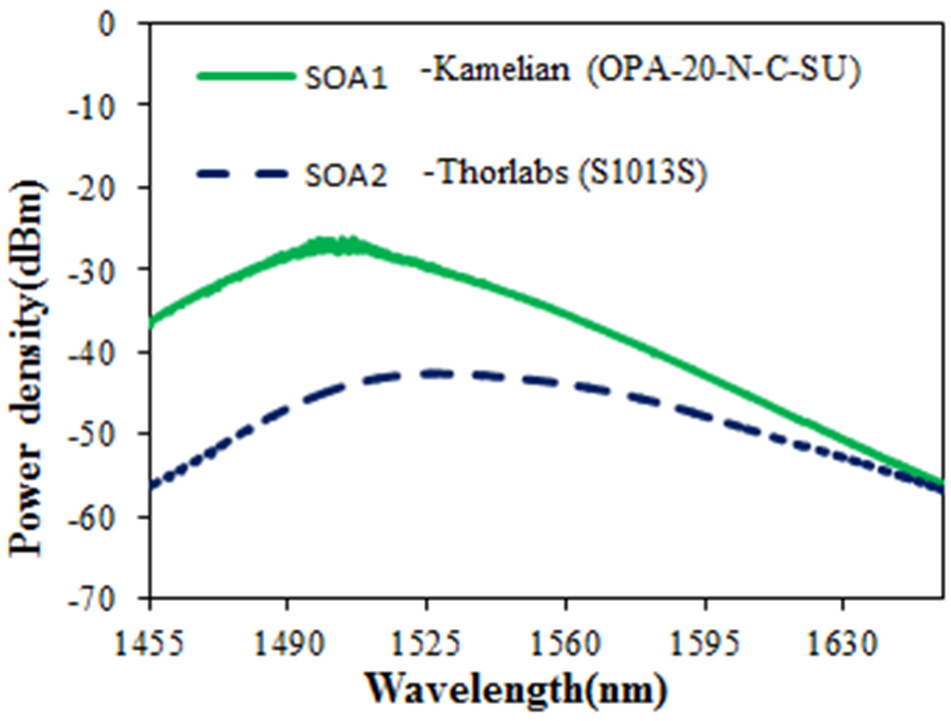 Applsci 07 00478 g002