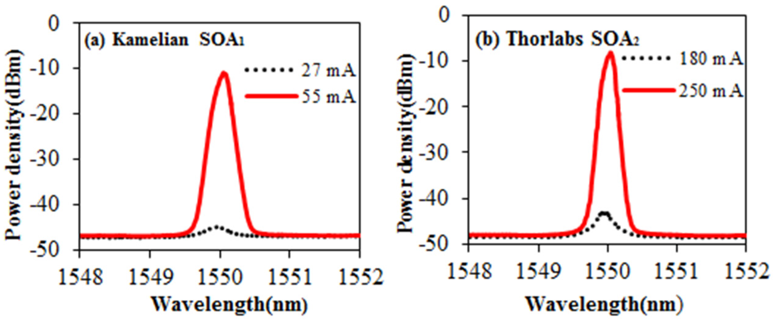 Applsci 07 00478 g003