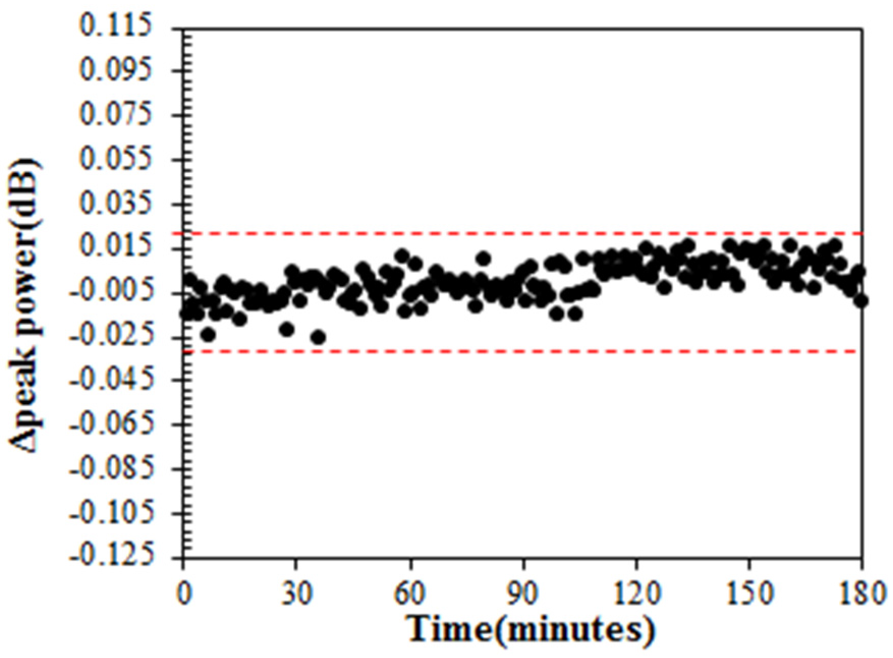 Applsci 07 00478 g010