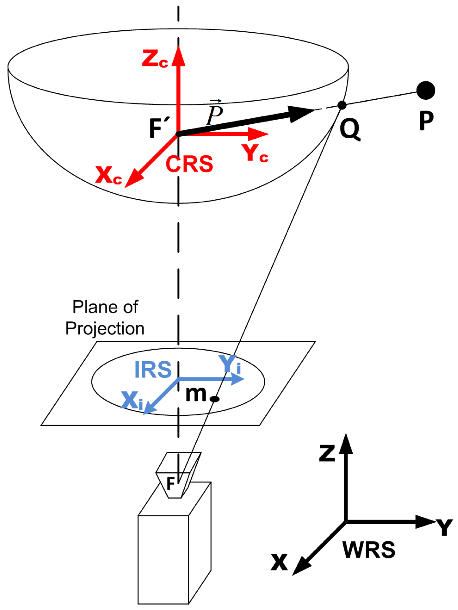 Applsci 07 00482 g001