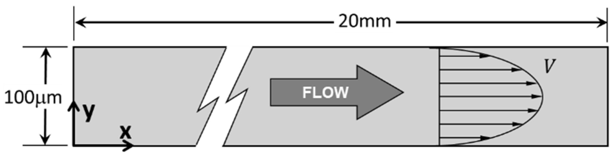 Applsci 07 00484 g002