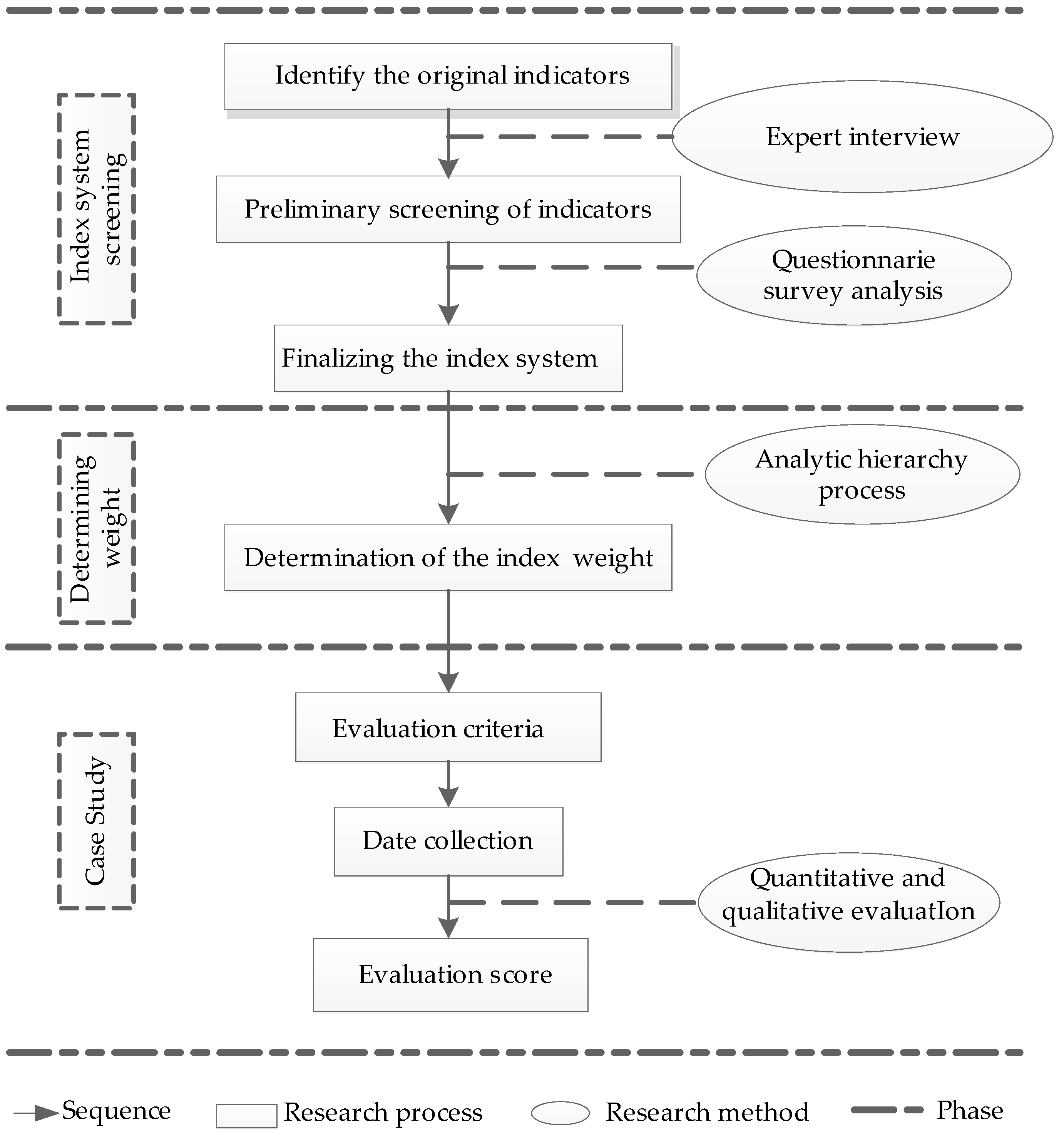 Applsci 07 00492 g001