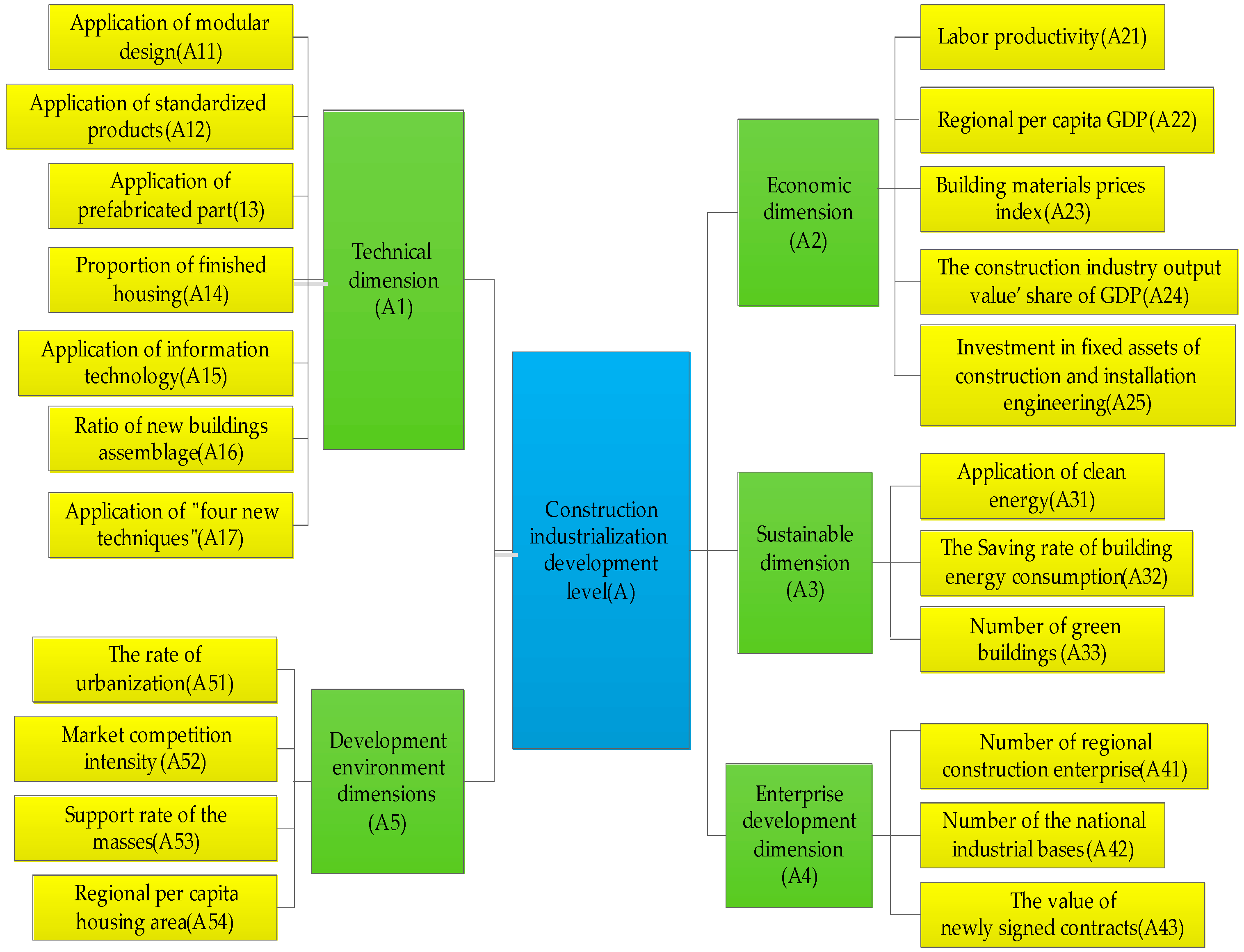 Applsci 07 00492 g003