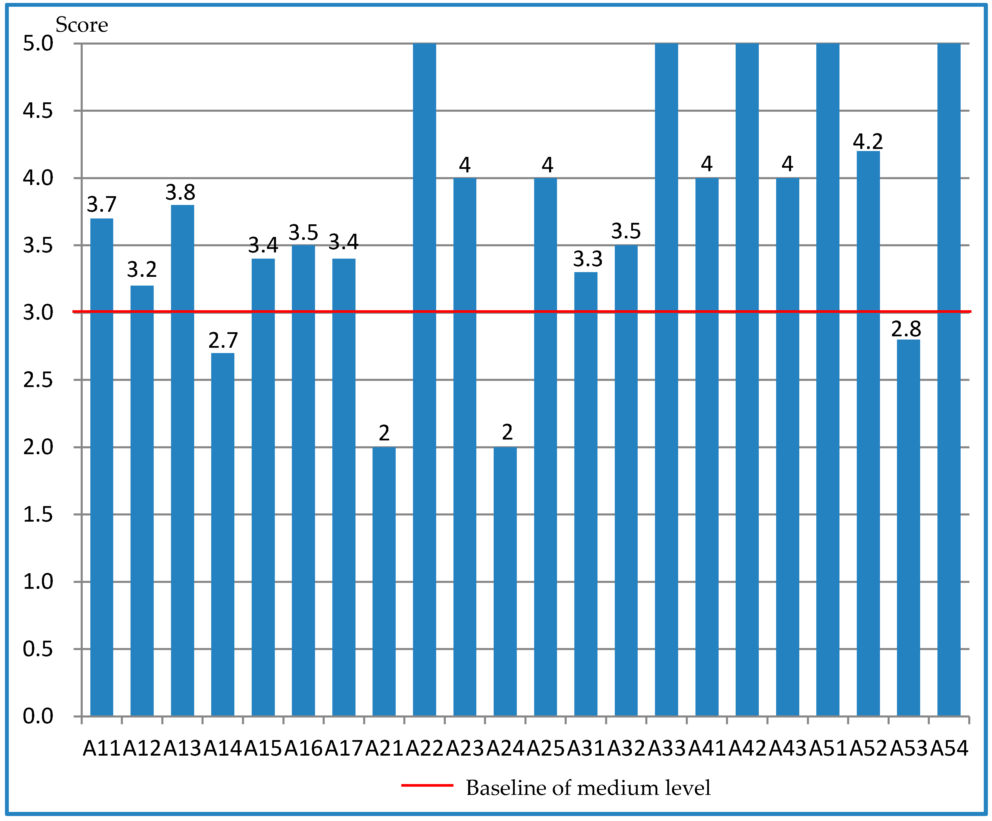 Applsci 07 00492 g006