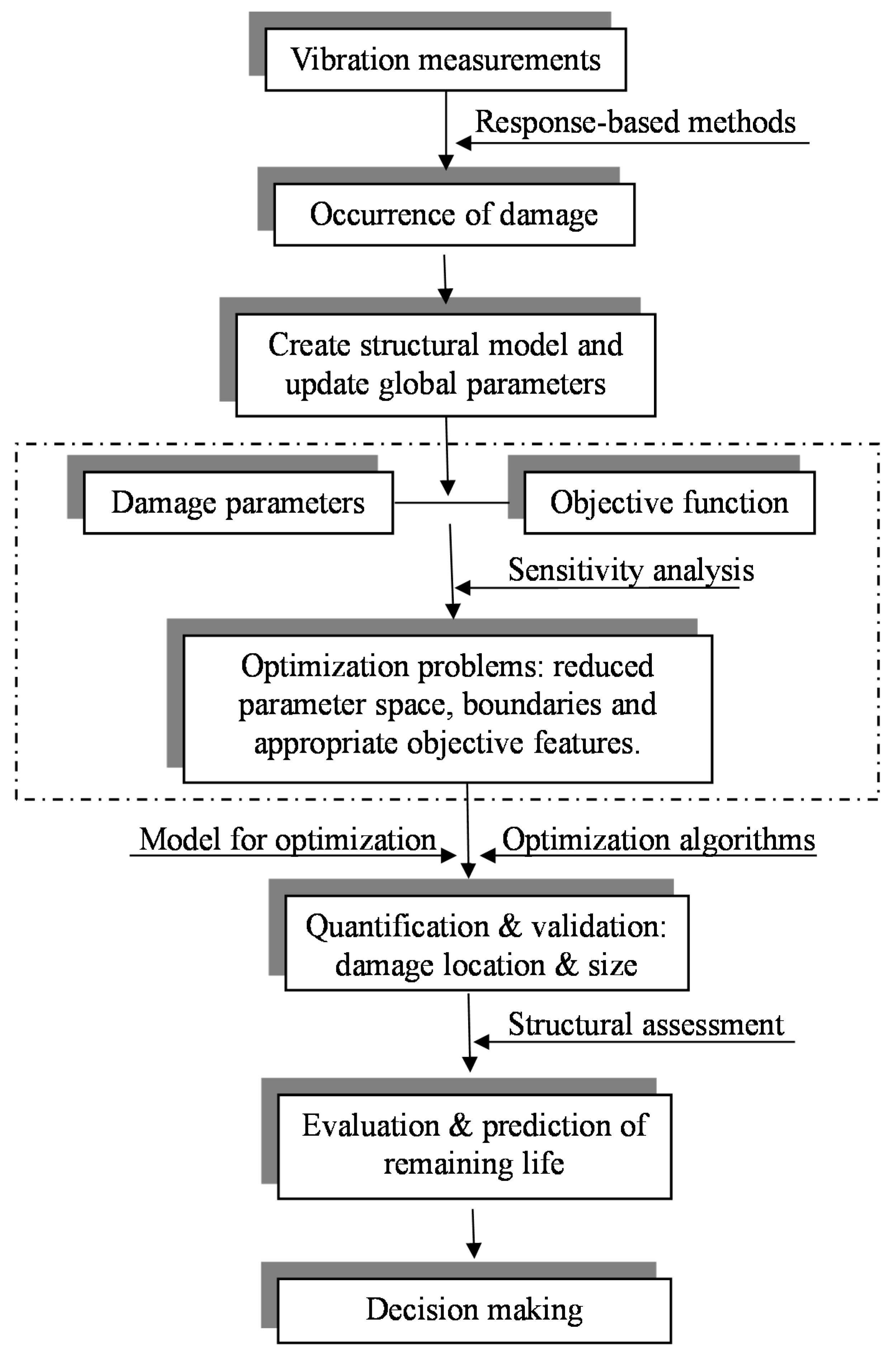Applsci 07 00497 g001