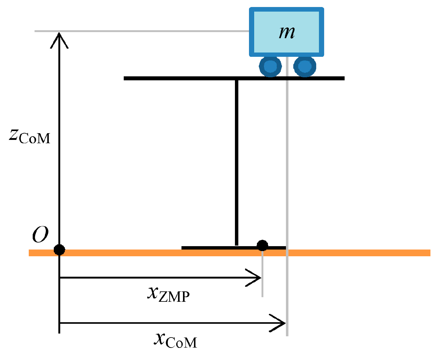 Applsci 07 00499 g005