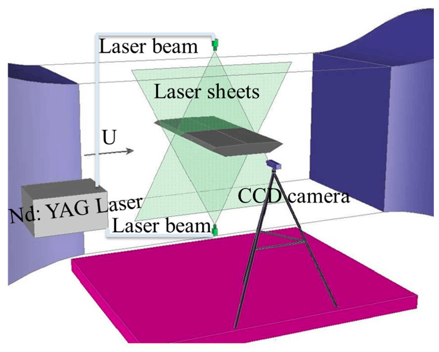 Applsci 07 00501 g001