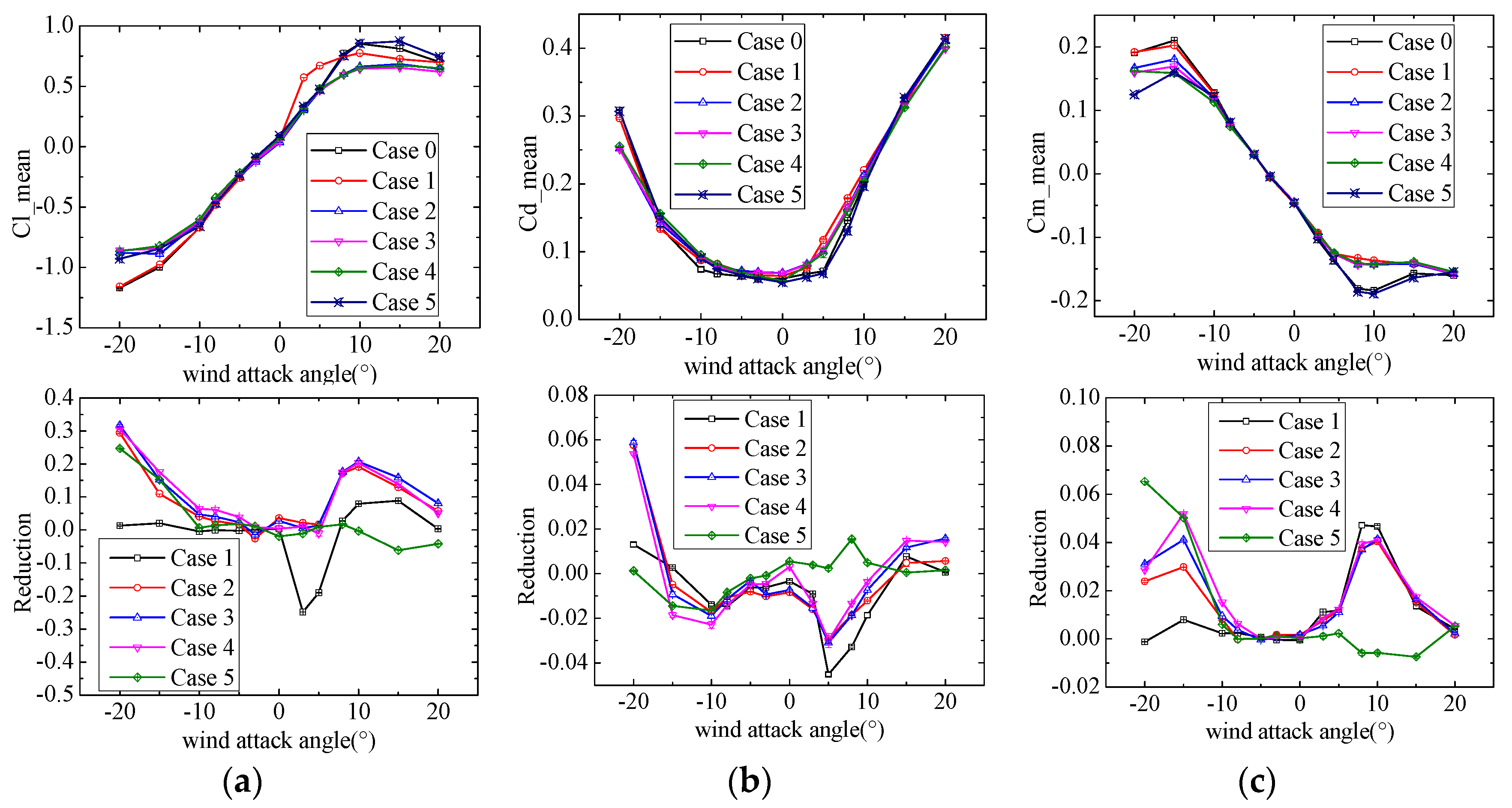 Applsci 07 00501 g005