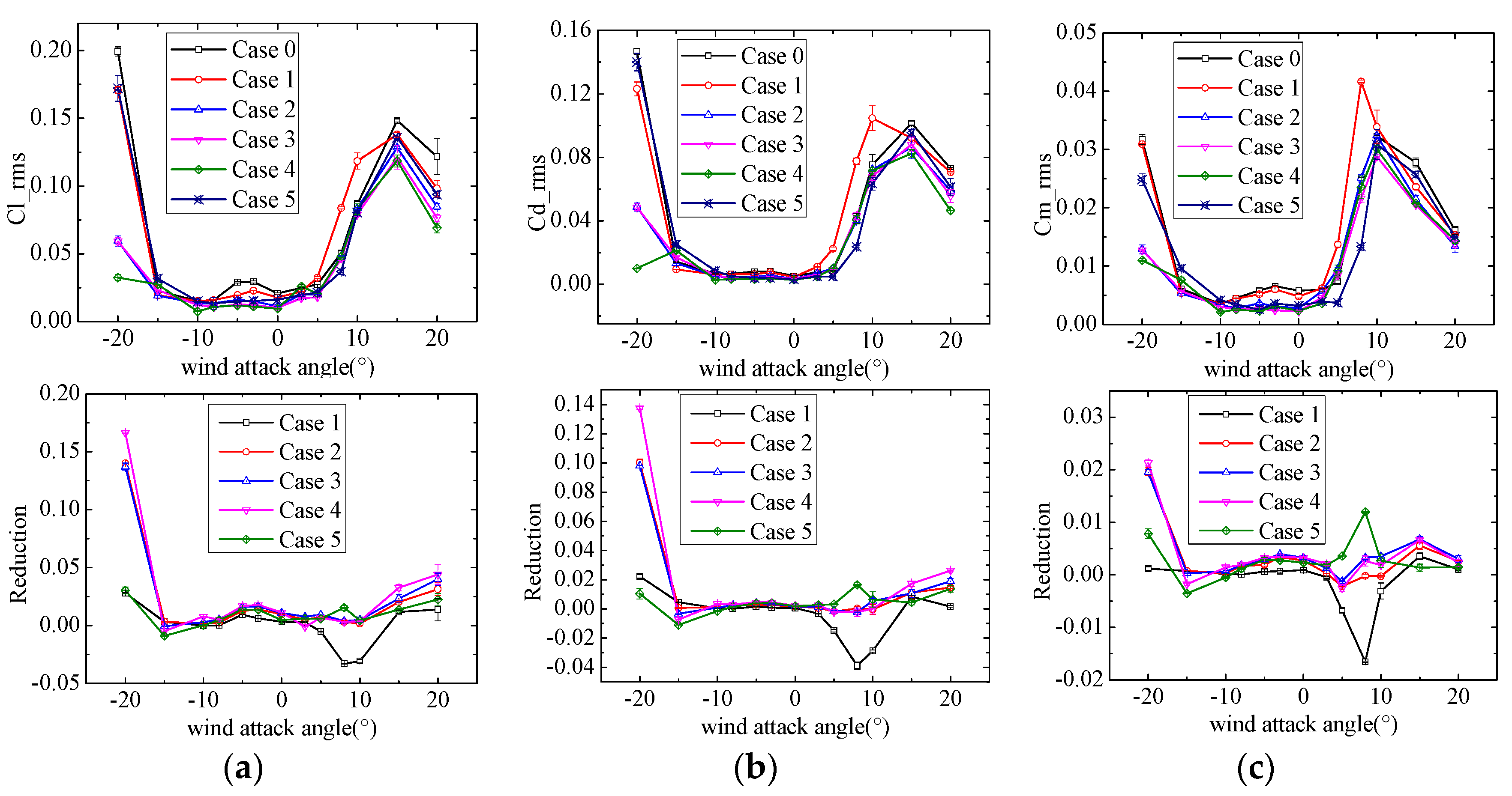 Applsci 07 00501 g006