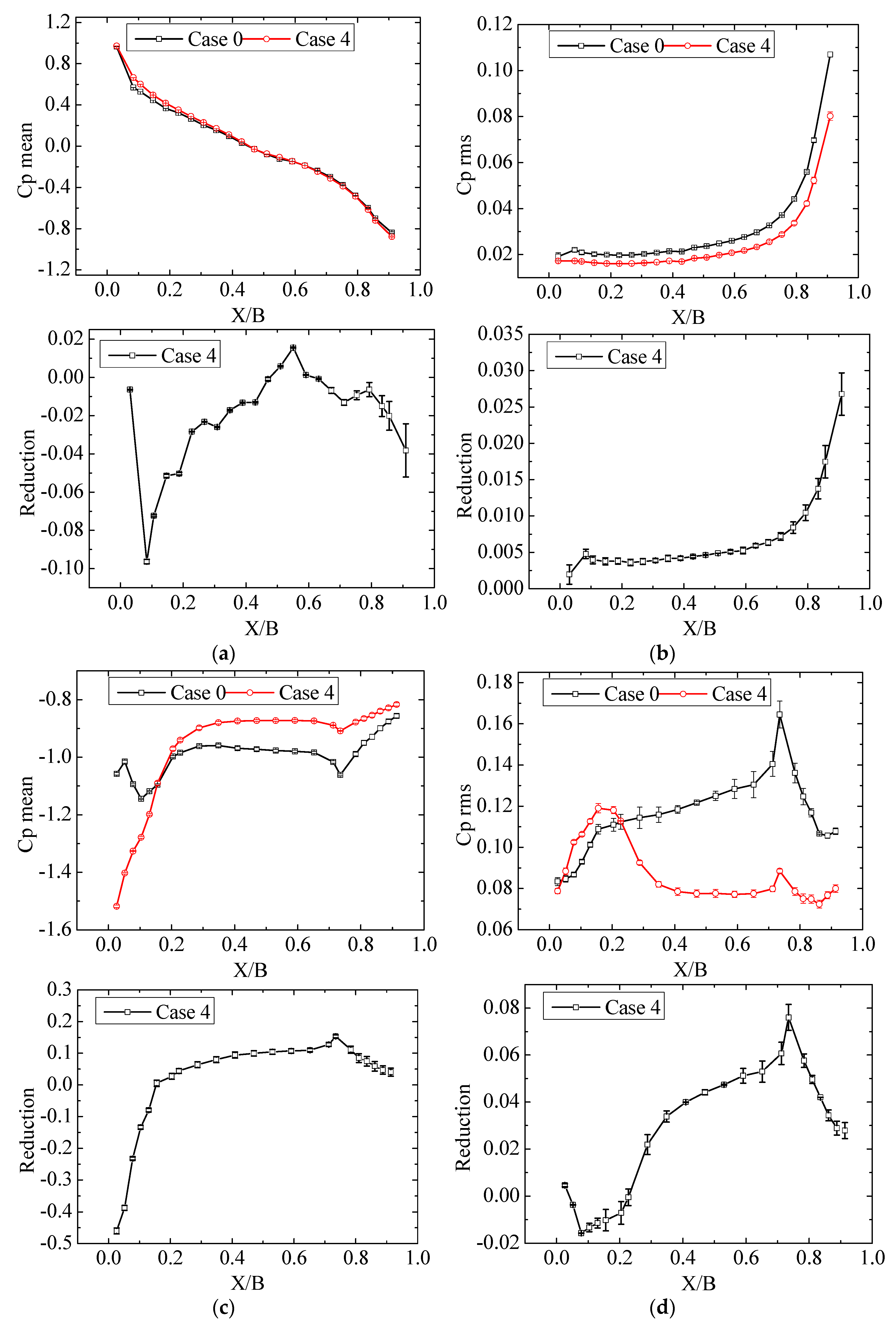Applsci 07 00501 g007b