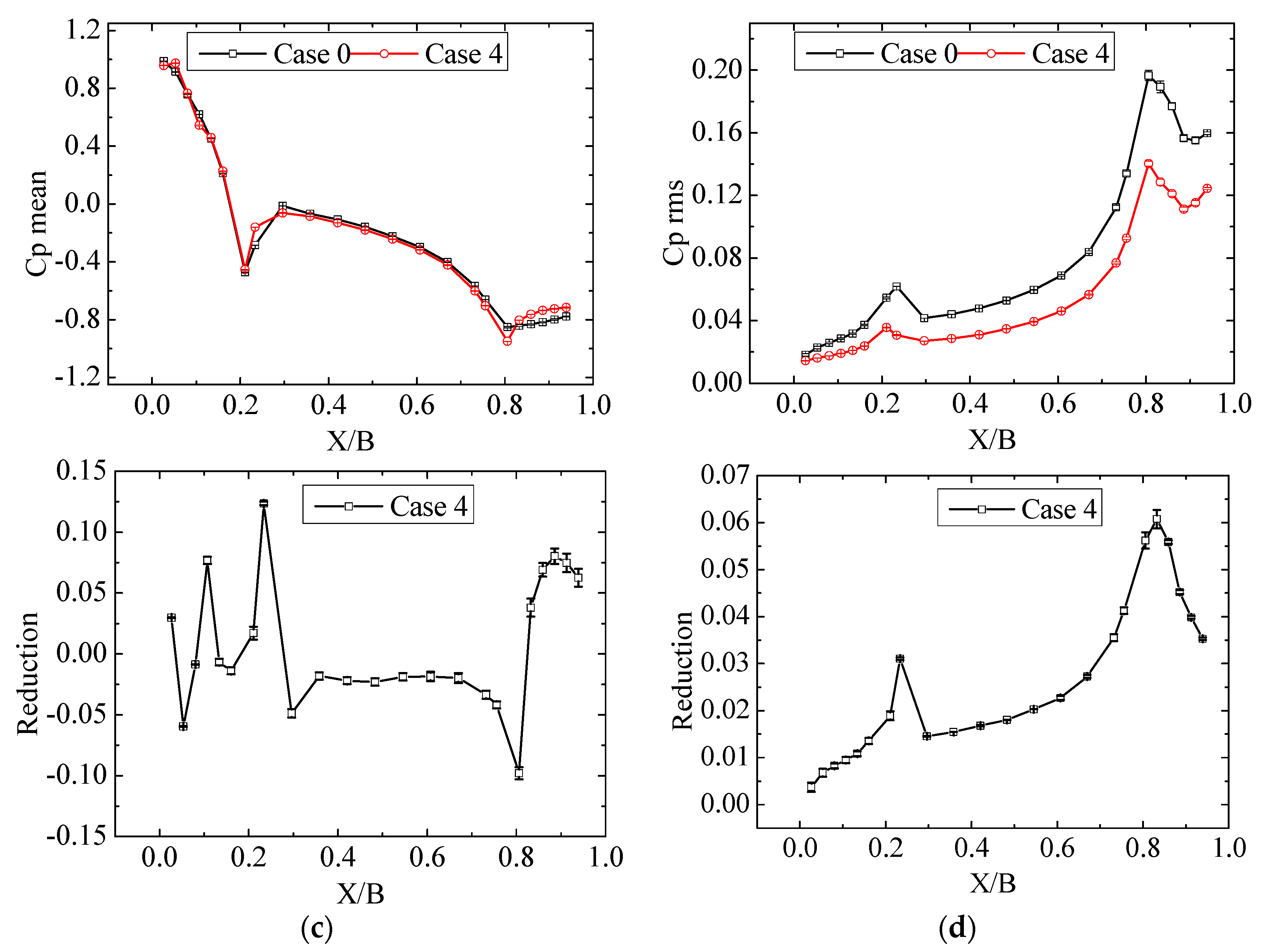 Applsci 07 00501 g008b