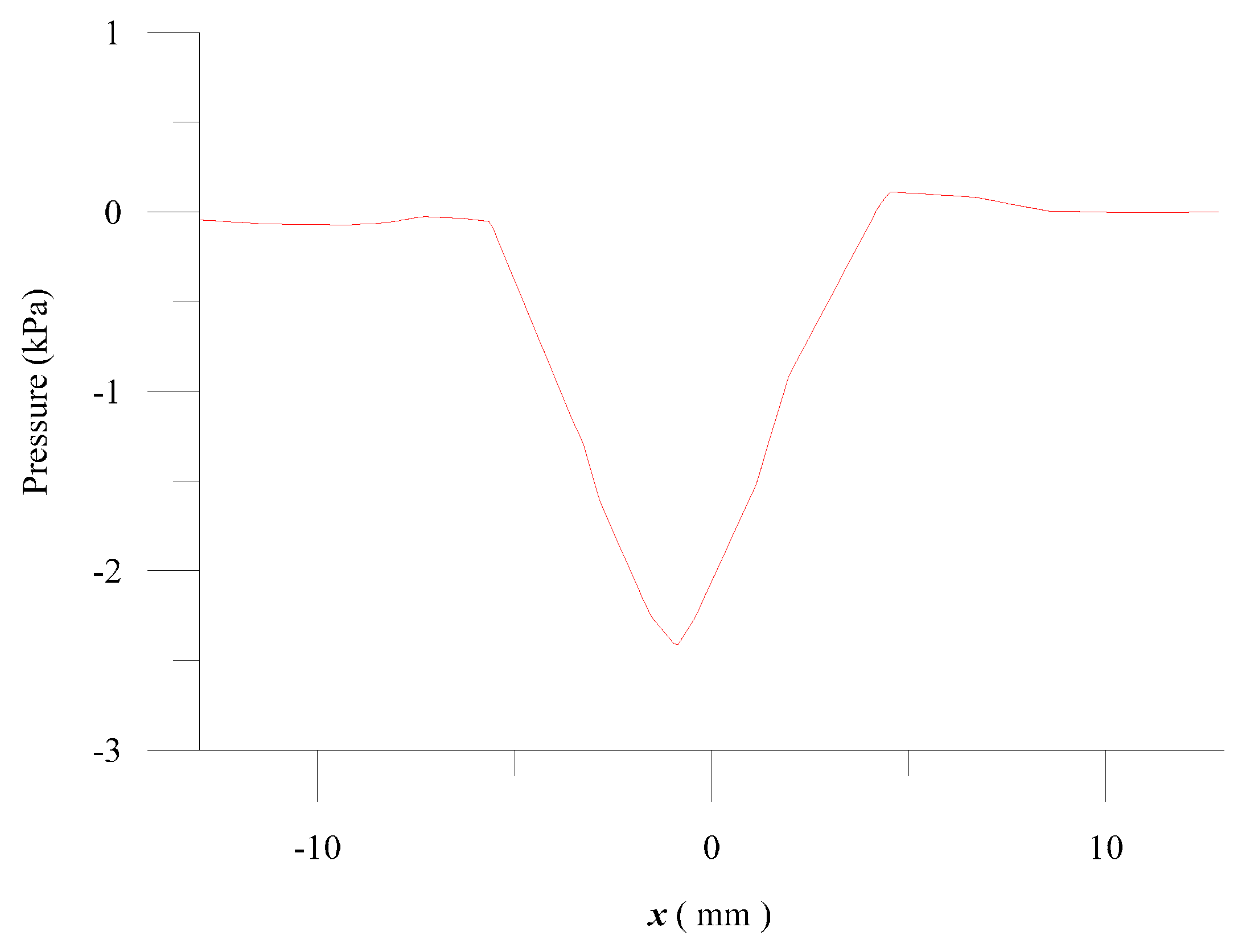 Applsci 07 00502 g008
