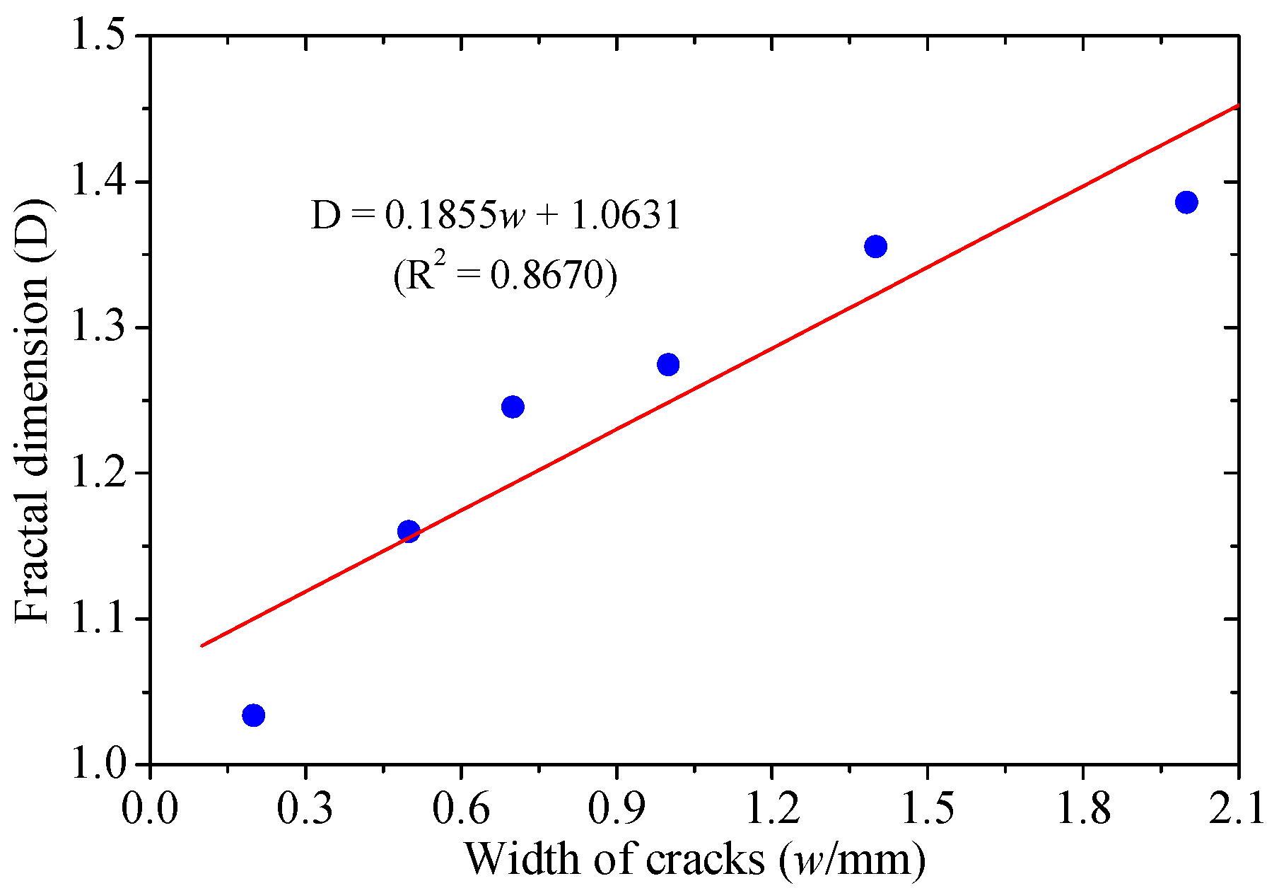 Applsci 07 00507 g005