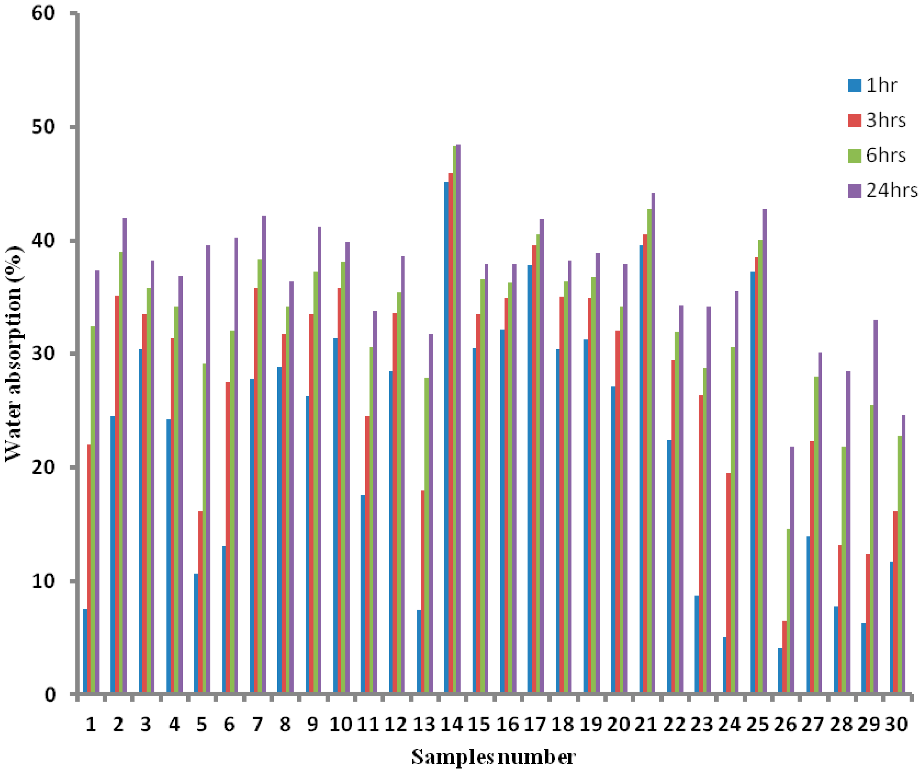 Applsci 07 00514 g002