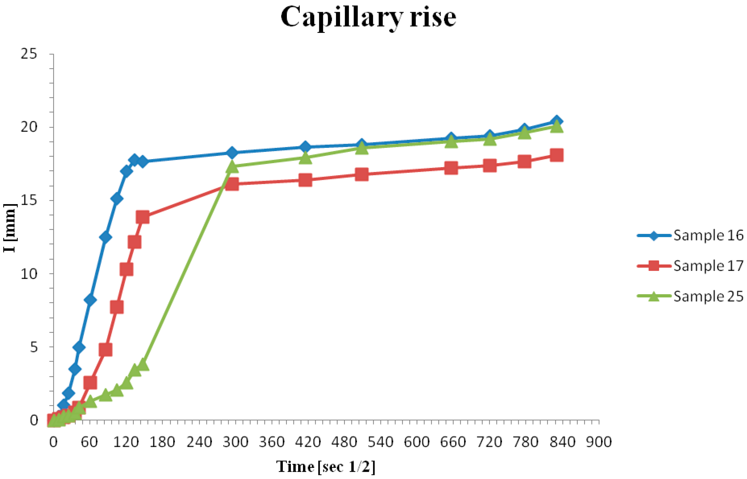 Applsci 07 00514 g003