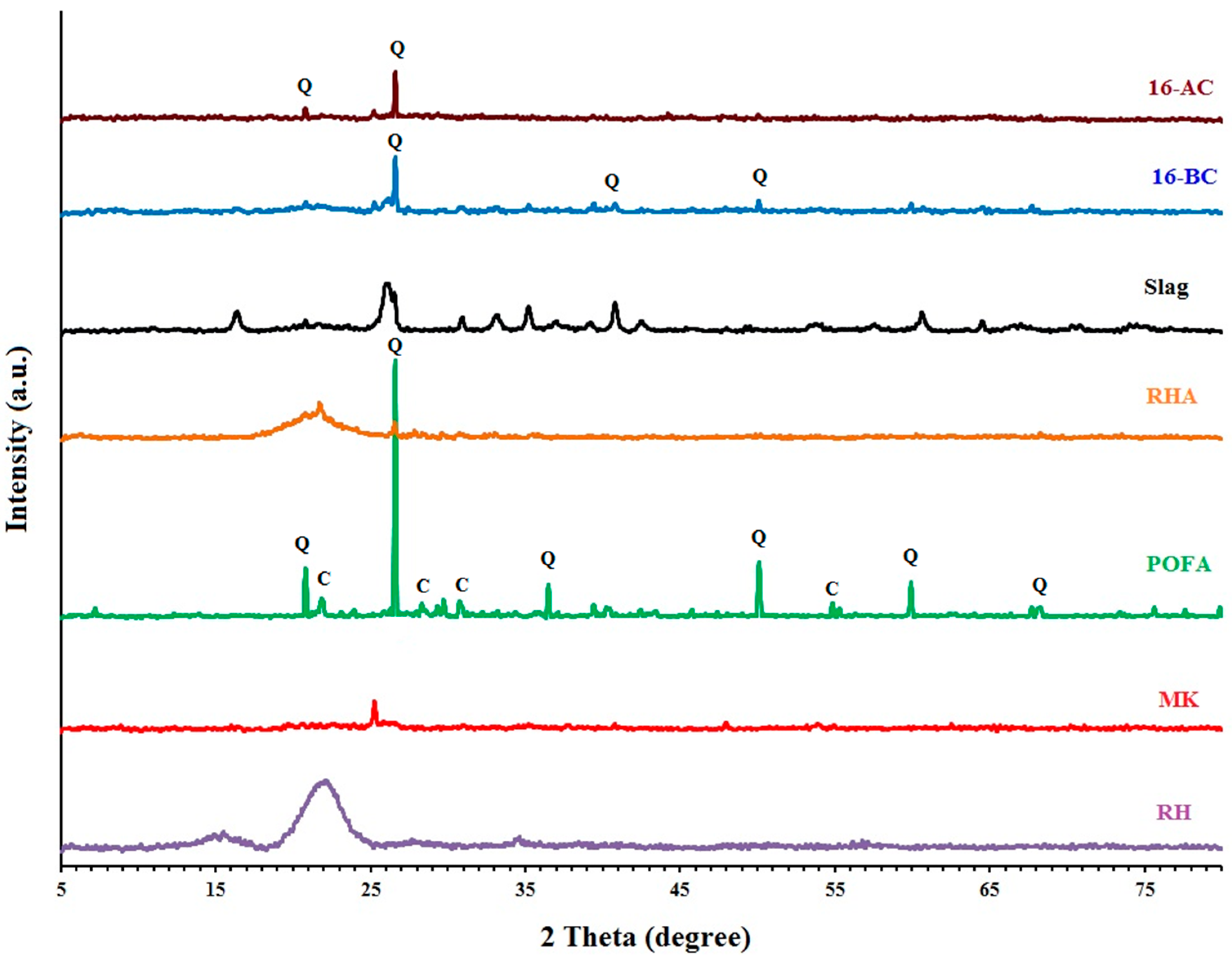 Applsci 07 00514 g005