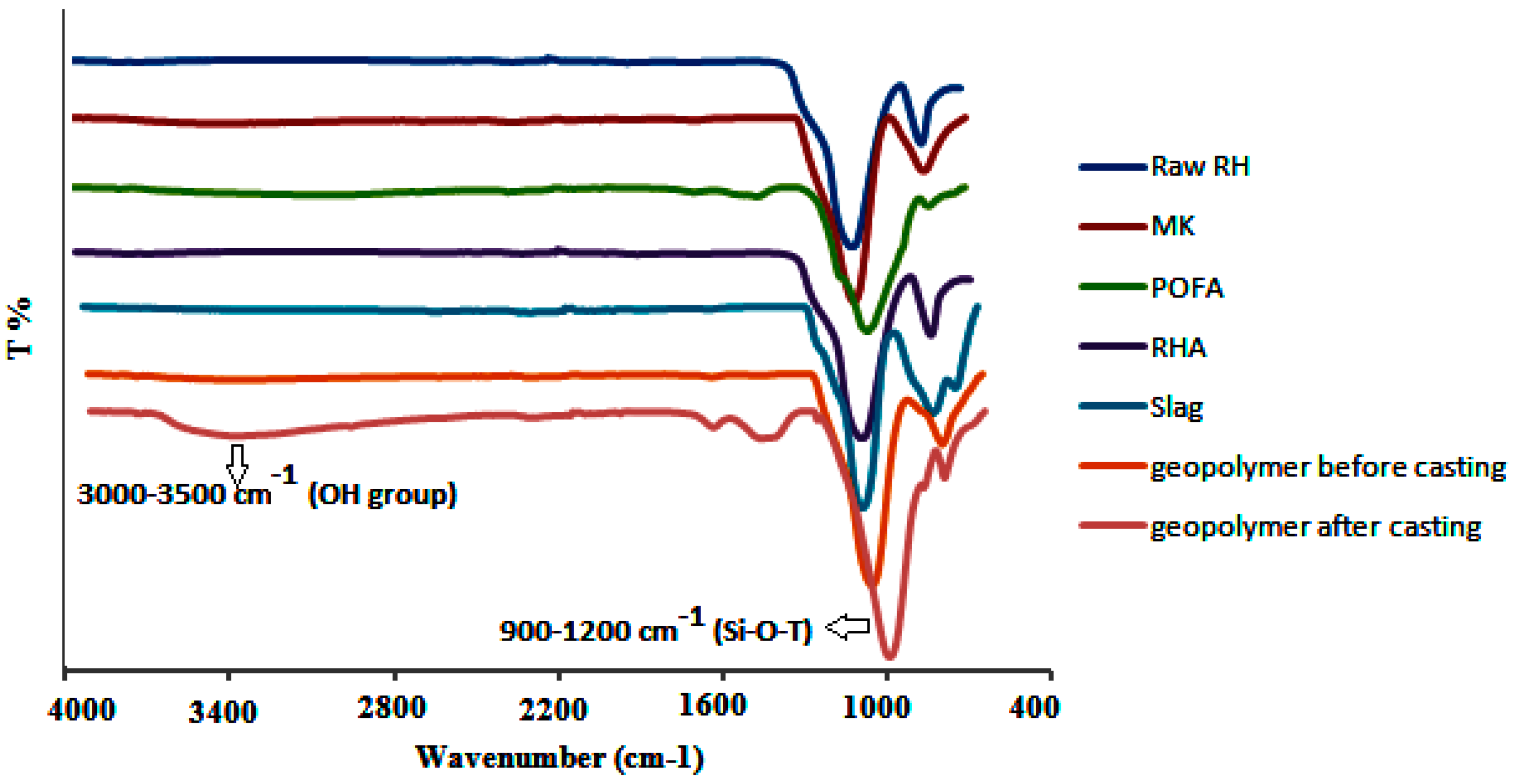 Applsci 07 00514 g006