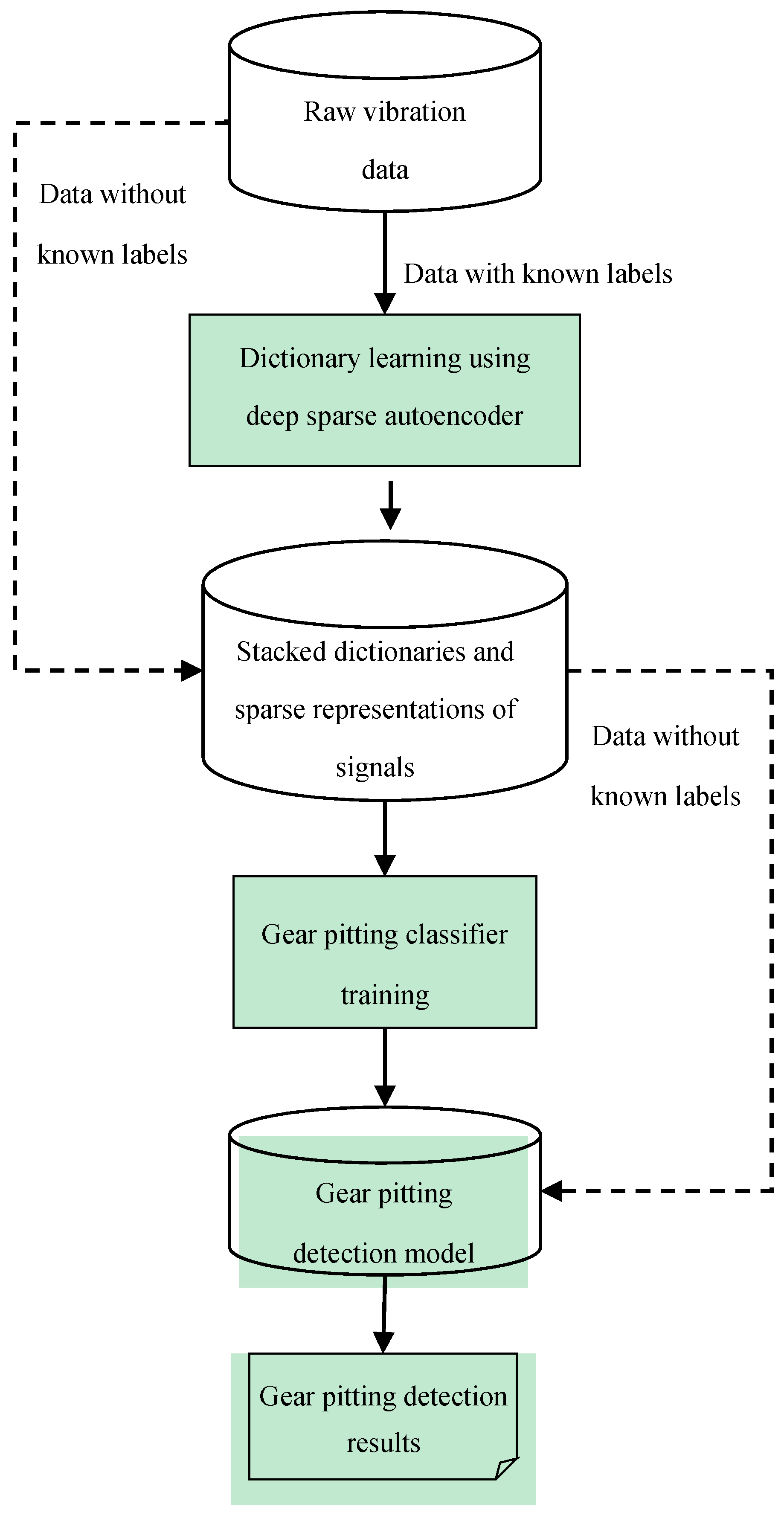 Applsci 07 00515 g001 Applsci 07 00515 g001