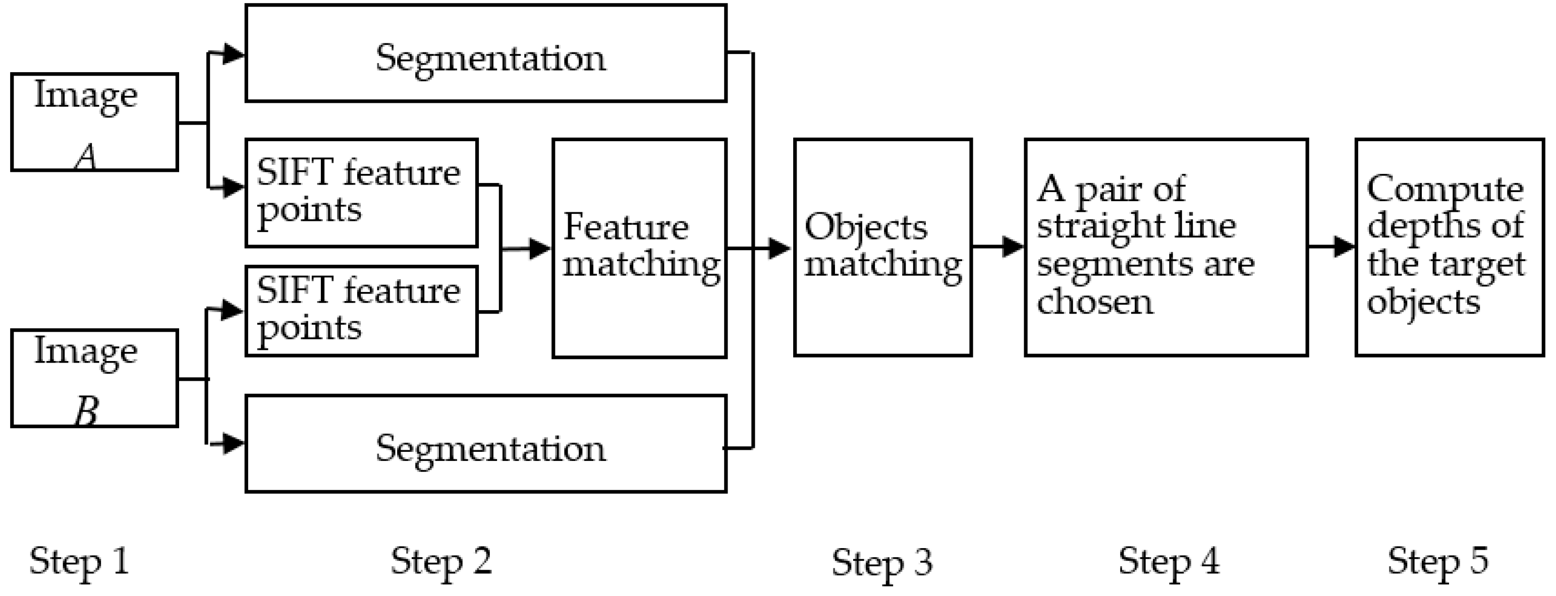Applsci 07 00517 g002