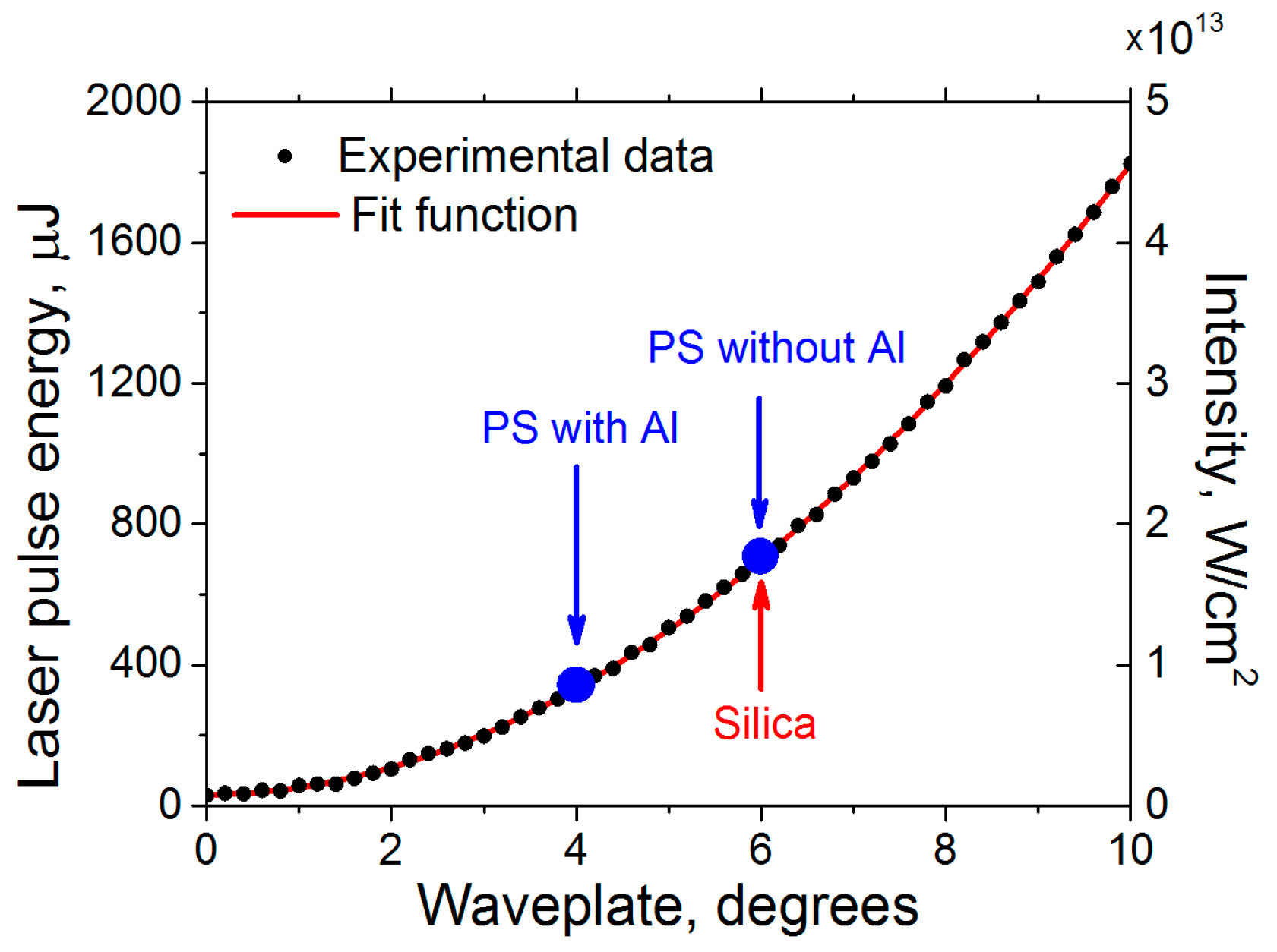 Applsci 07 00519 g003 Applsci 07 00519 g003