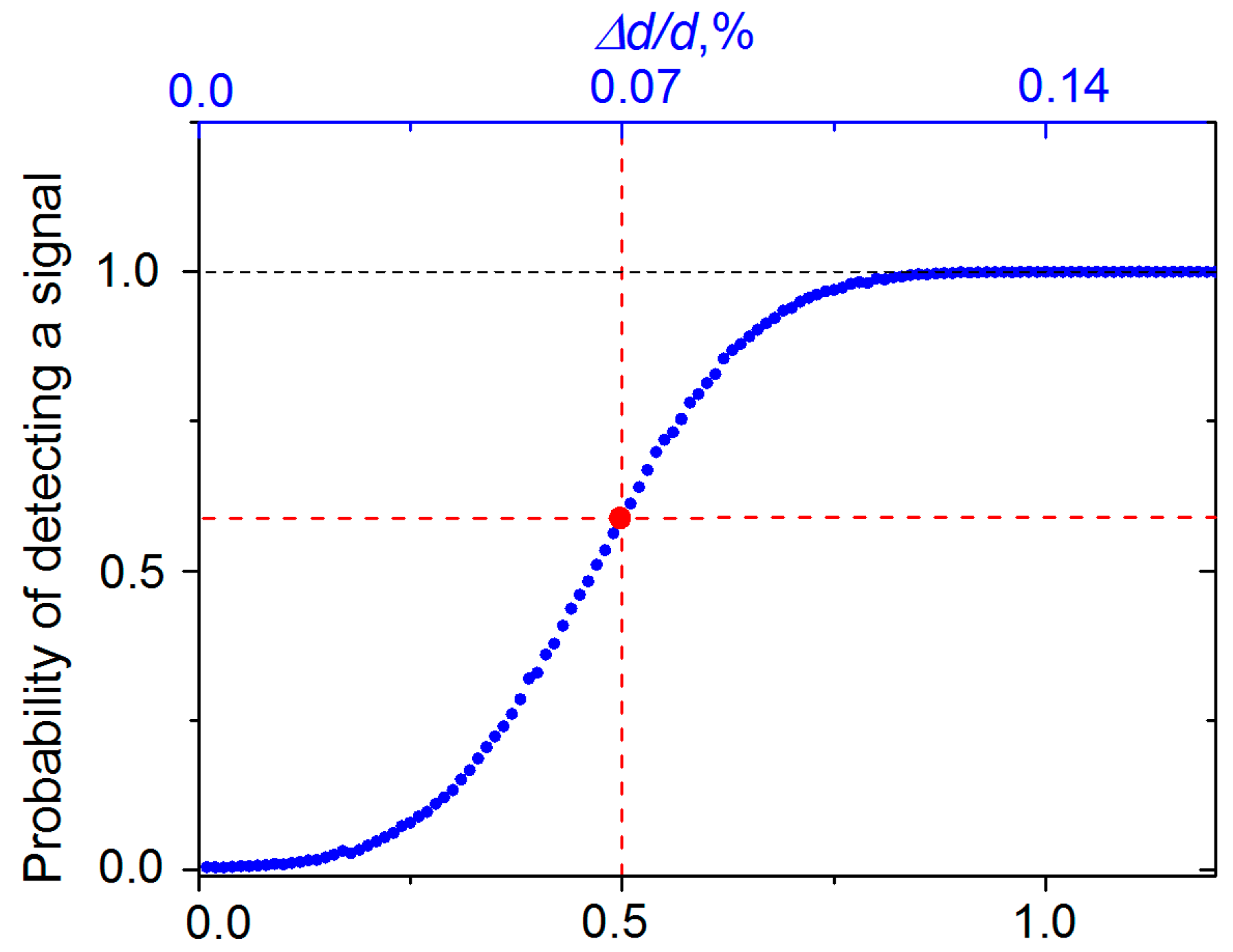 Applsci 07 00519 g010 Applsci 07 00519 g010