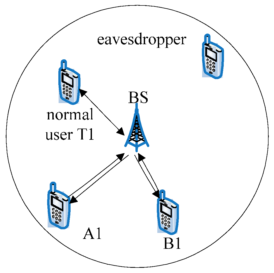 Applsci 07 00520 g001