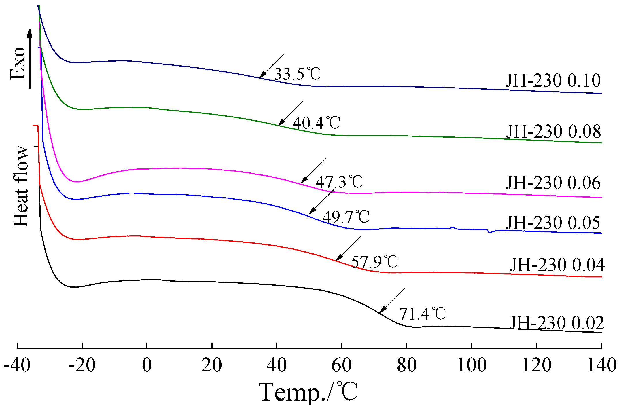 Applsci 07 00523 g003