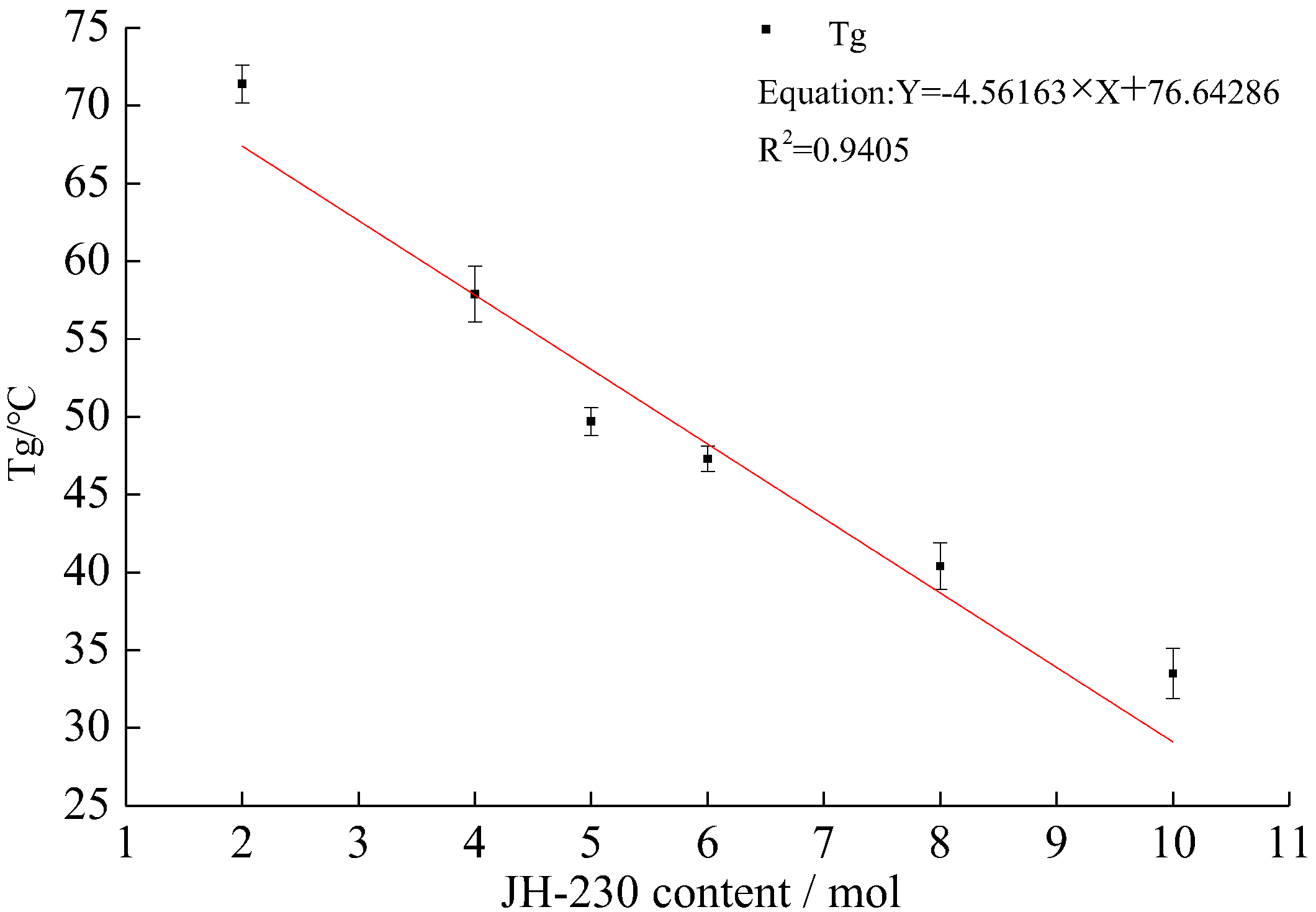 Applsci 07 00523 g004