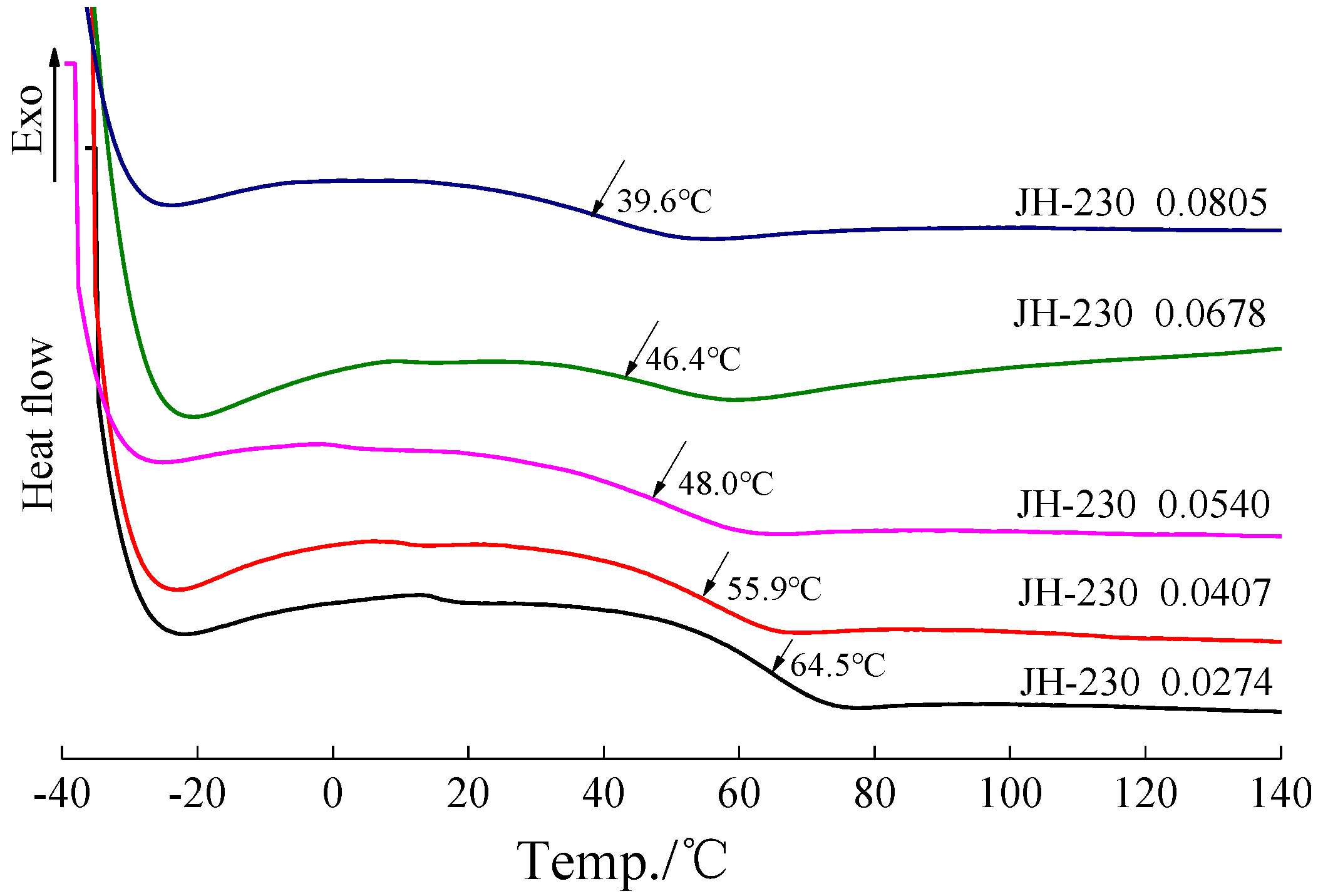 Applsci 07 00523 g005