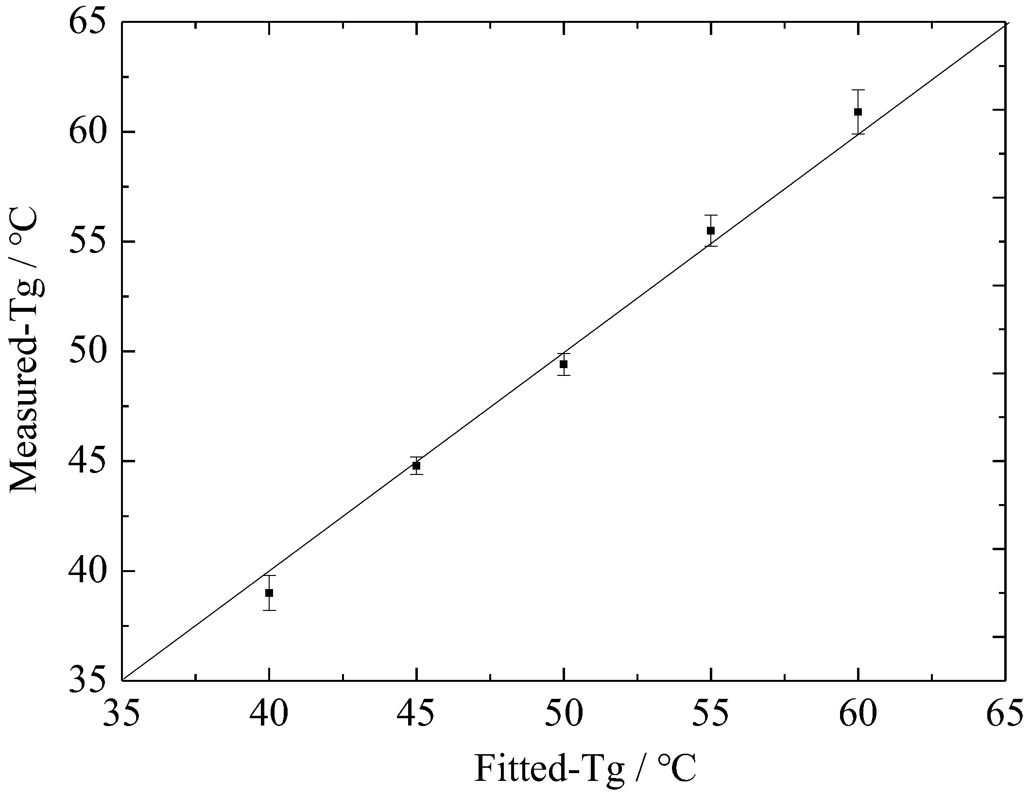 Applsci 07 00523 g007