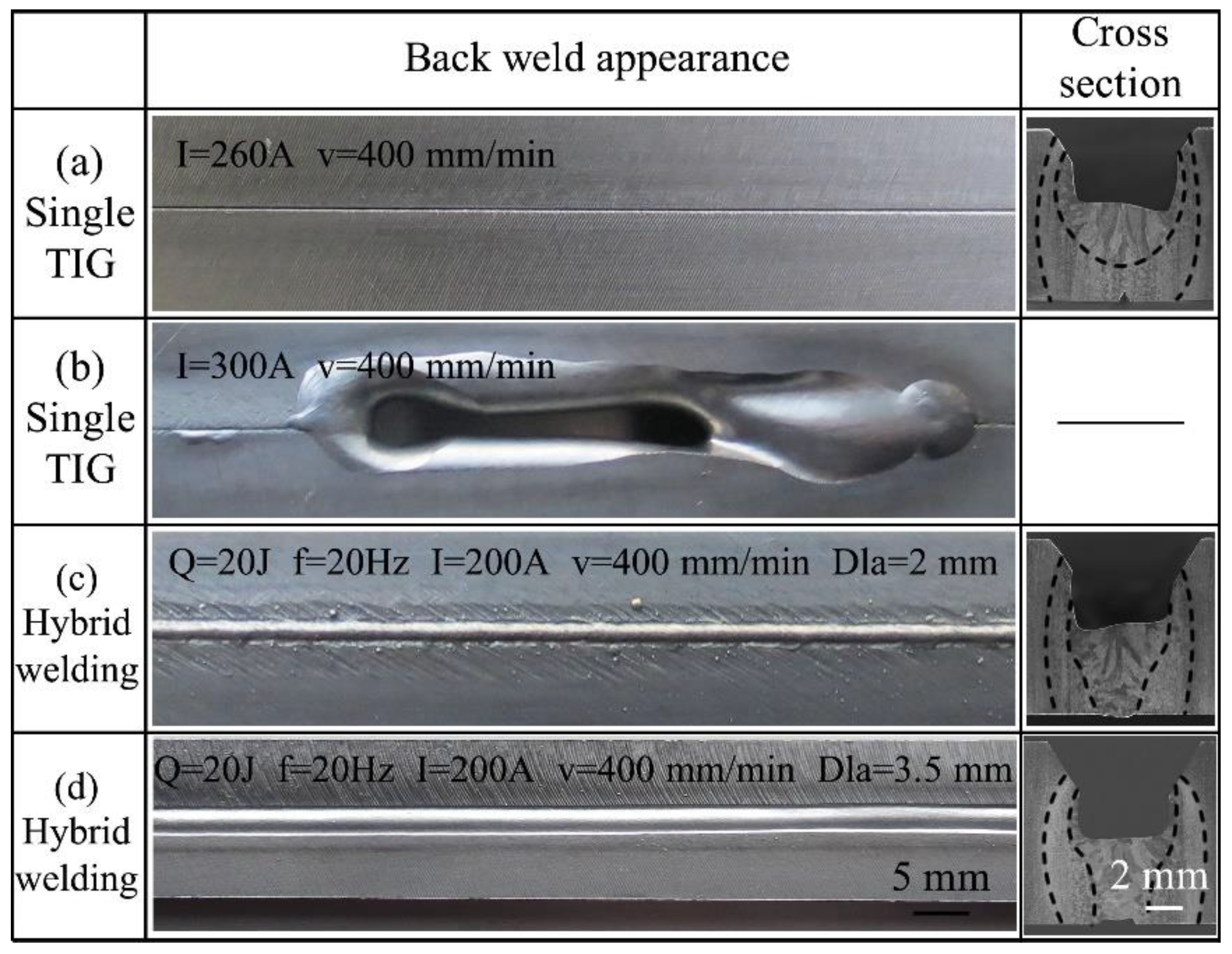 Applsci 07 00527 g005