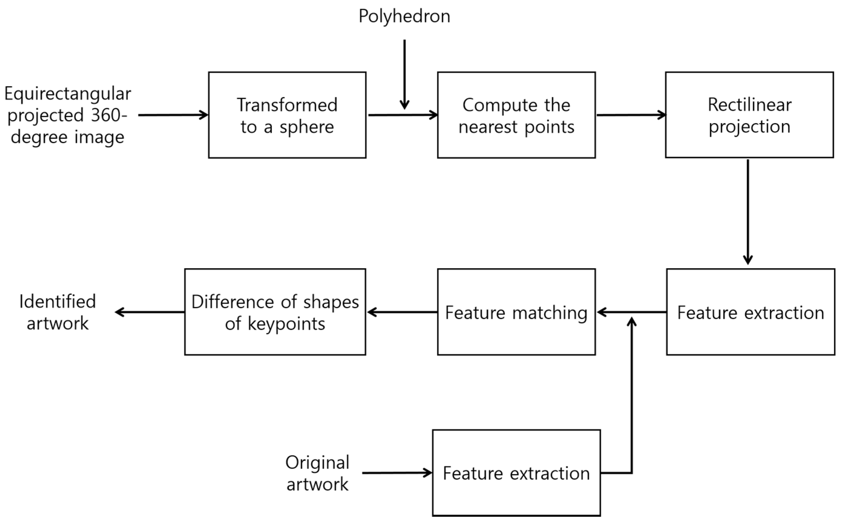 Applsci 07 00528 g001 Applsci 07 00528 g001