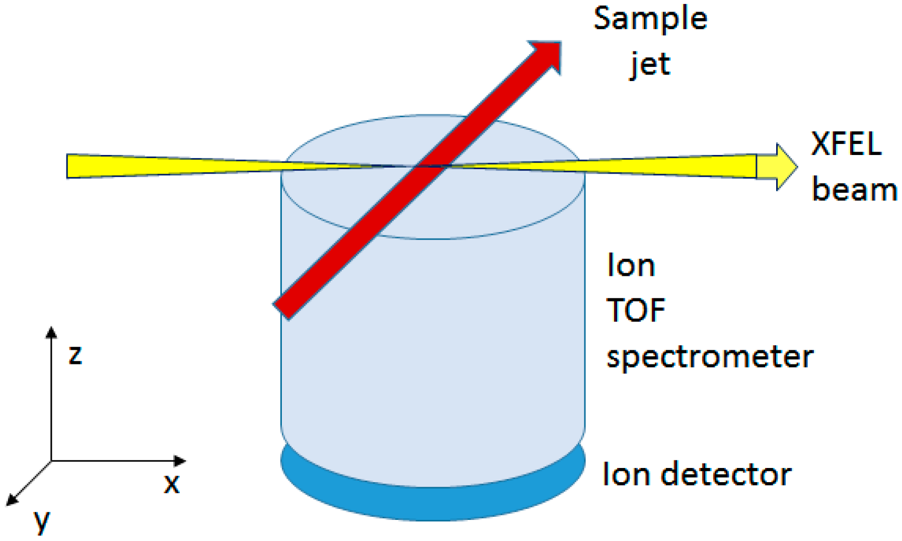 Applsci 07 00531 g002