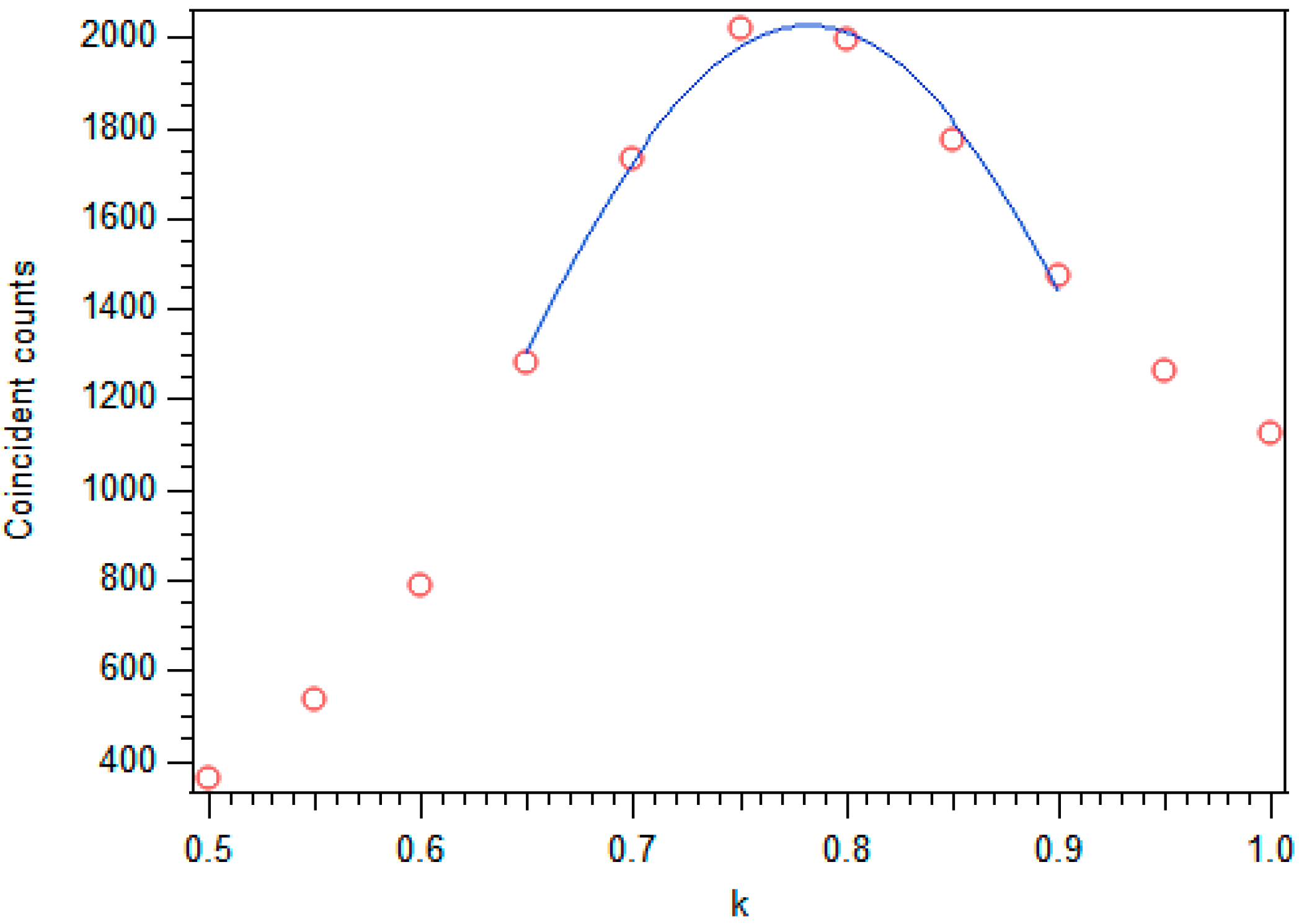 Applsci 07 00531 g004