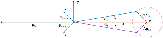 Applsci 07 00531 g014 550