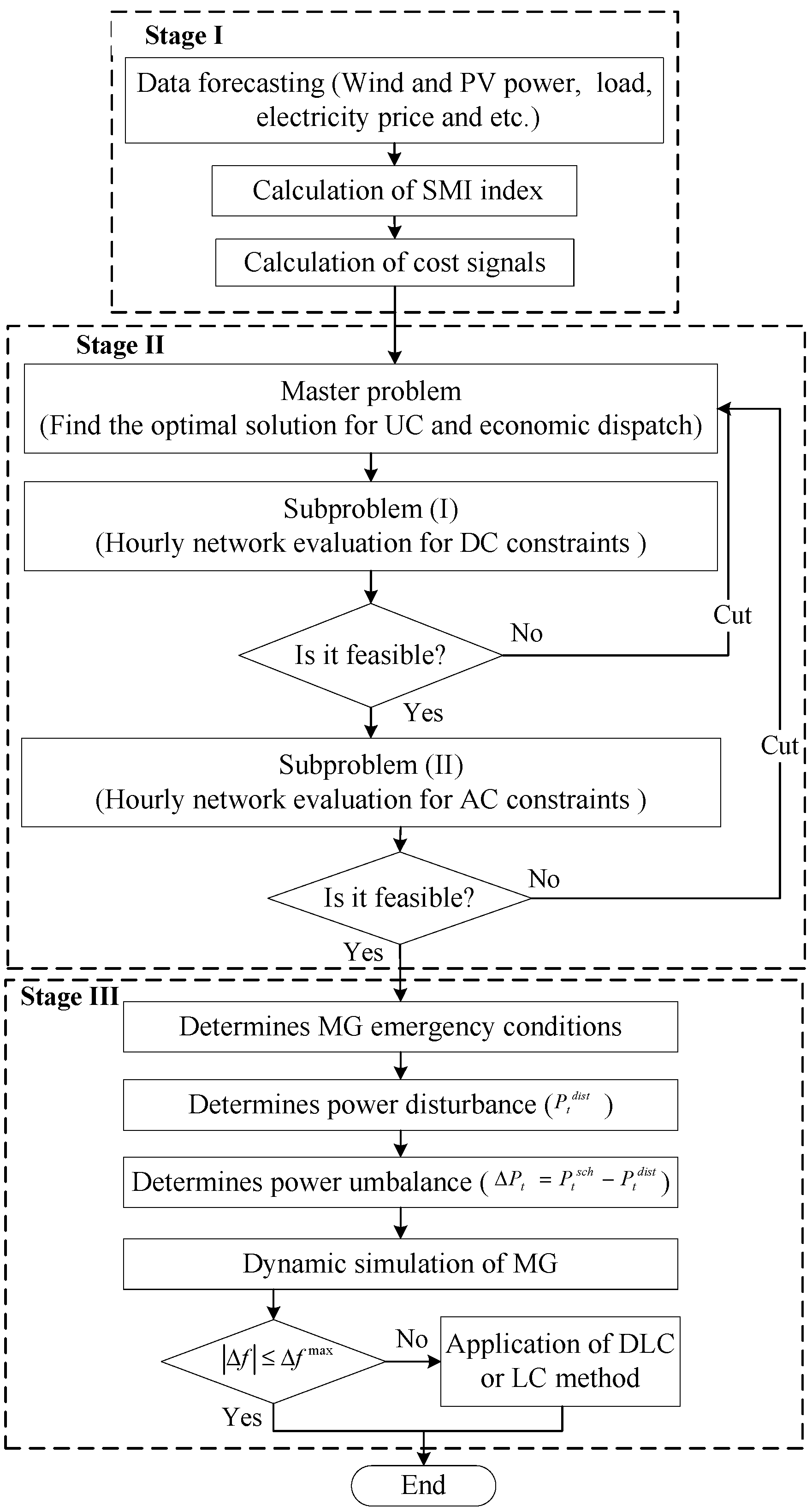 Applsci 07 00539 g002