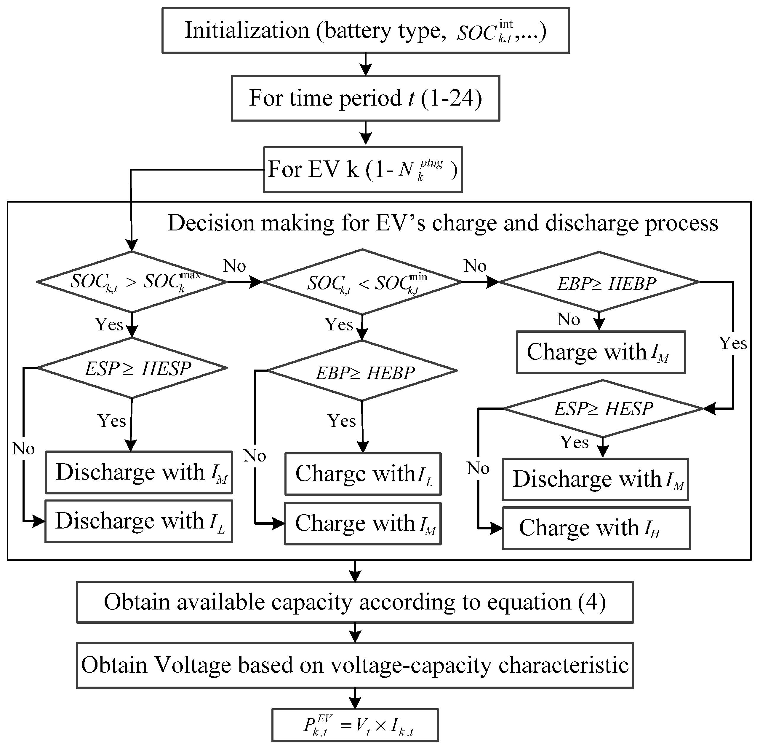 Applsci 07 00539 g003