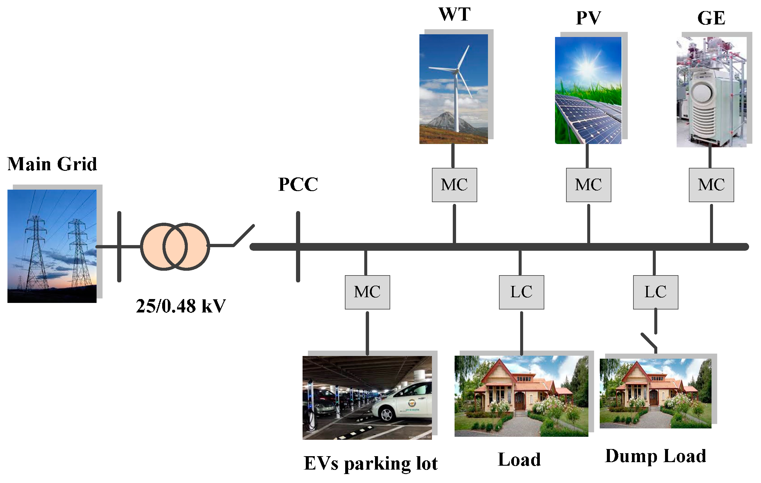 Applsci 07 00539 g005