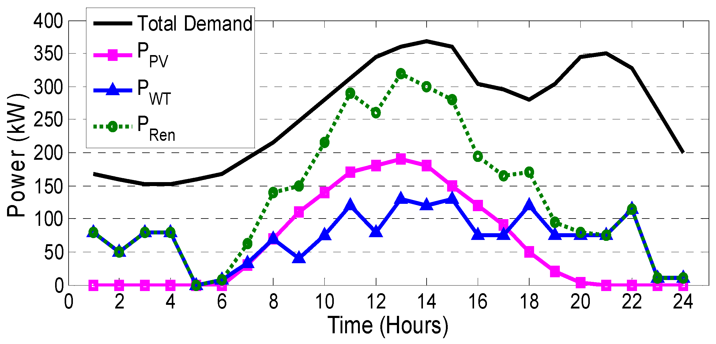 Applsci 07 00539 g006