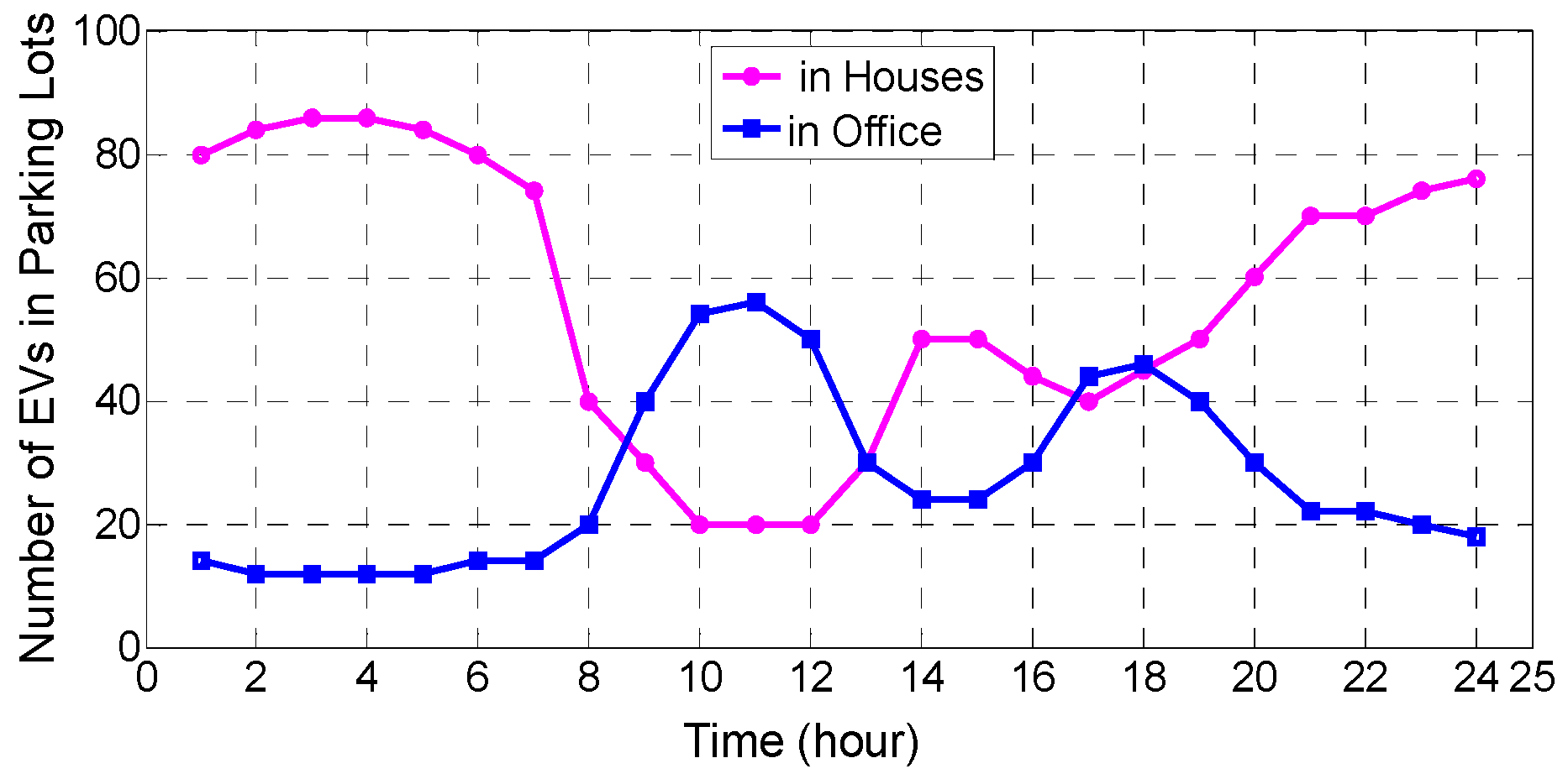 Applsci 07 00539 g007