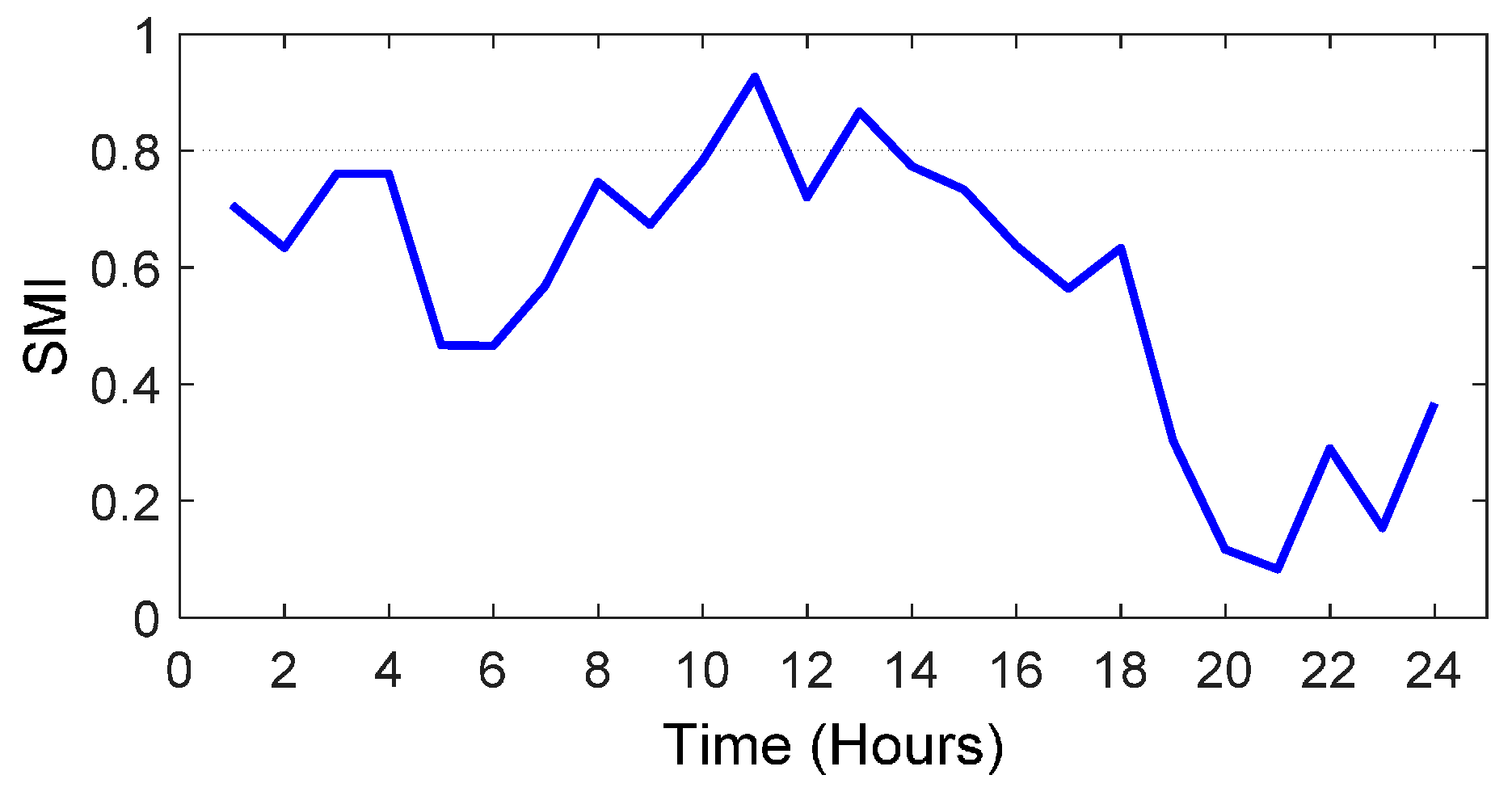 Applsci 07 00539 g009