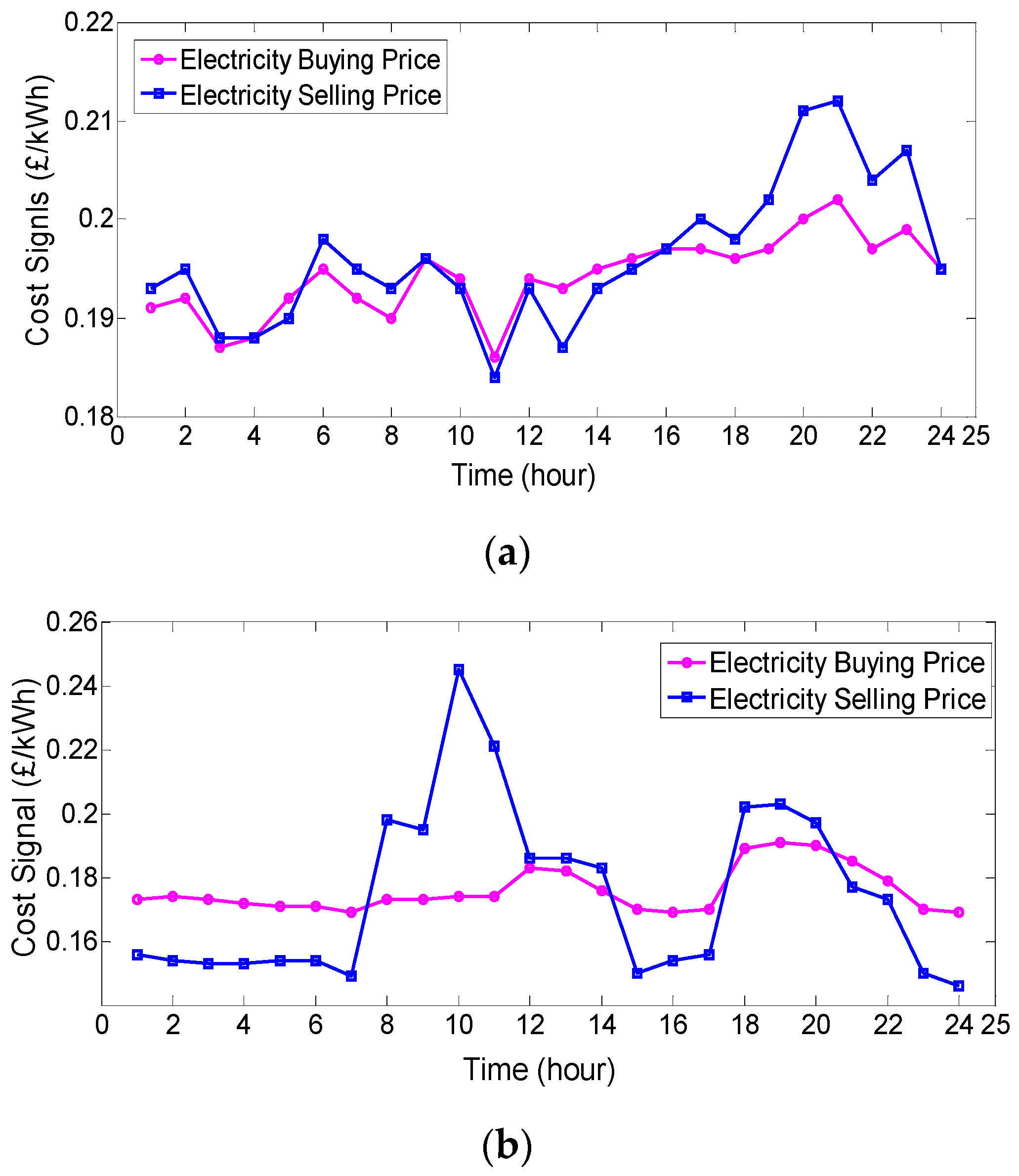 Applsci 07 00539 g010